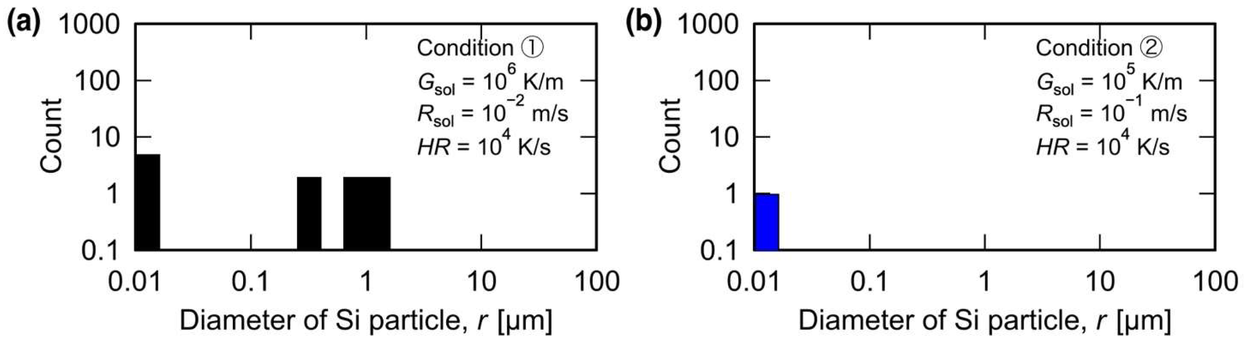 Materials 15 06092 g004