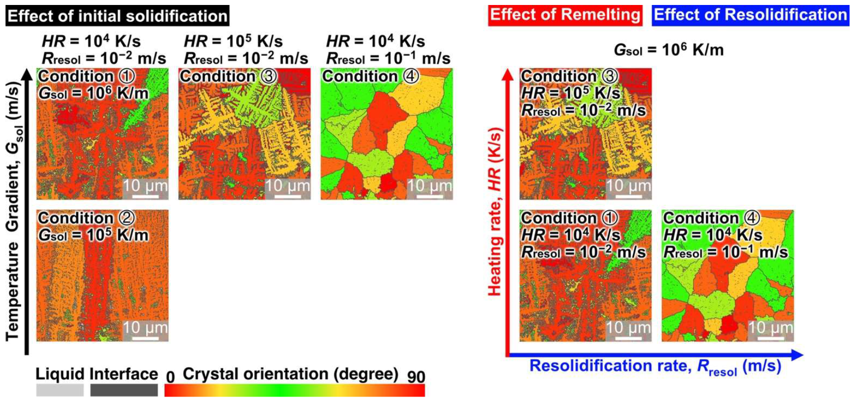 Materials 15 06092 g008