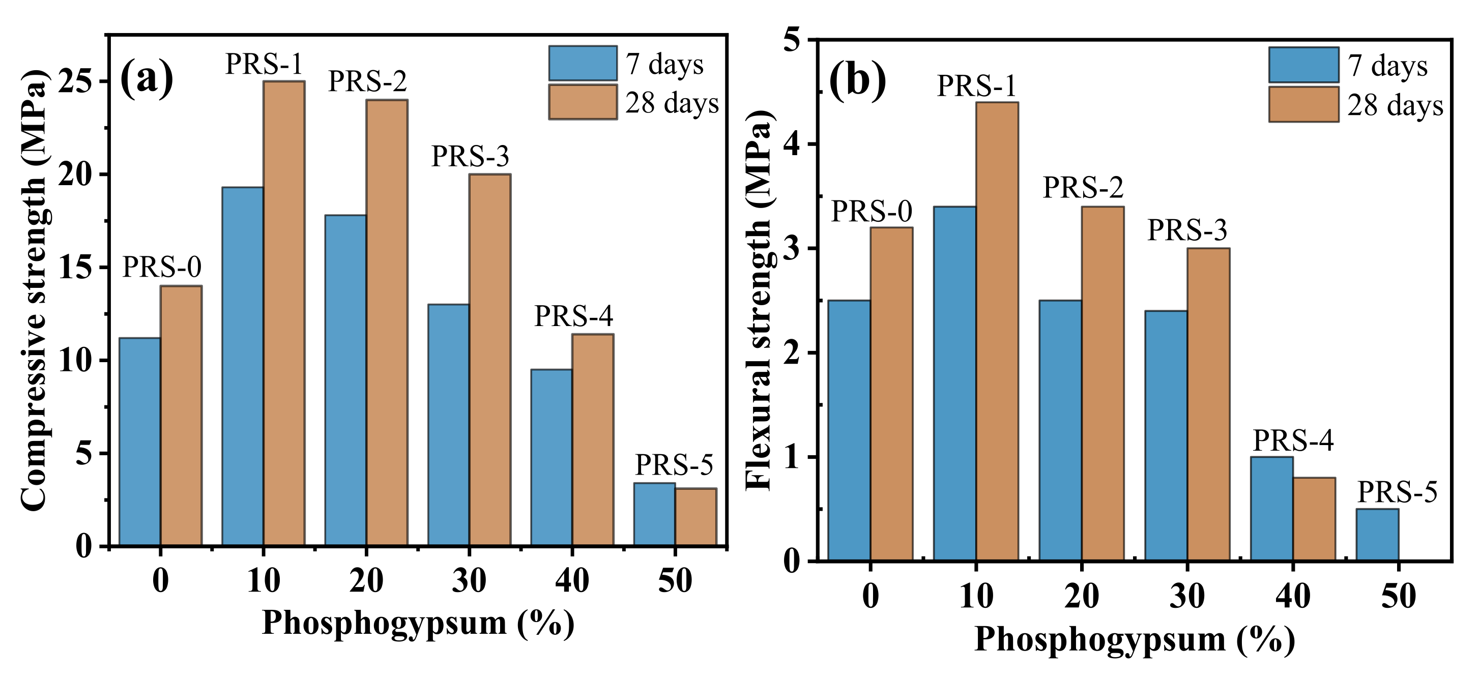 Materials 15 06096 g010