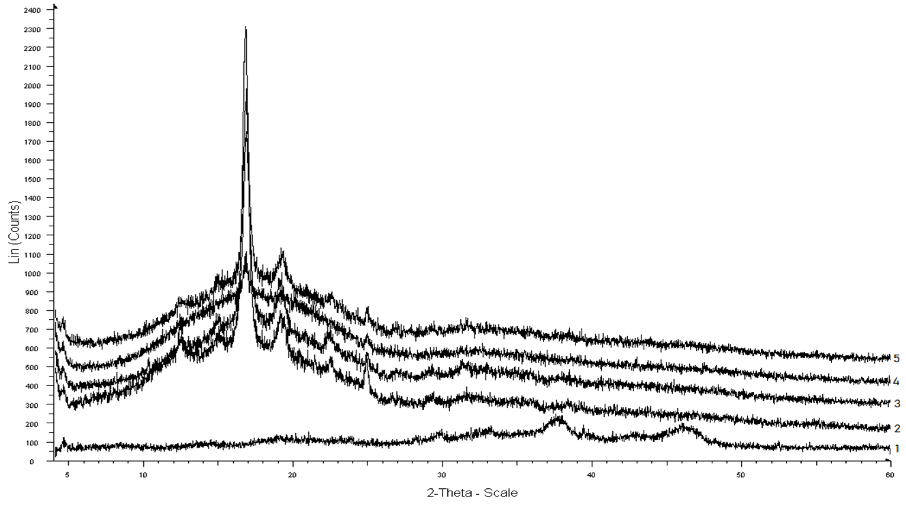 Materials 15 06097 g003