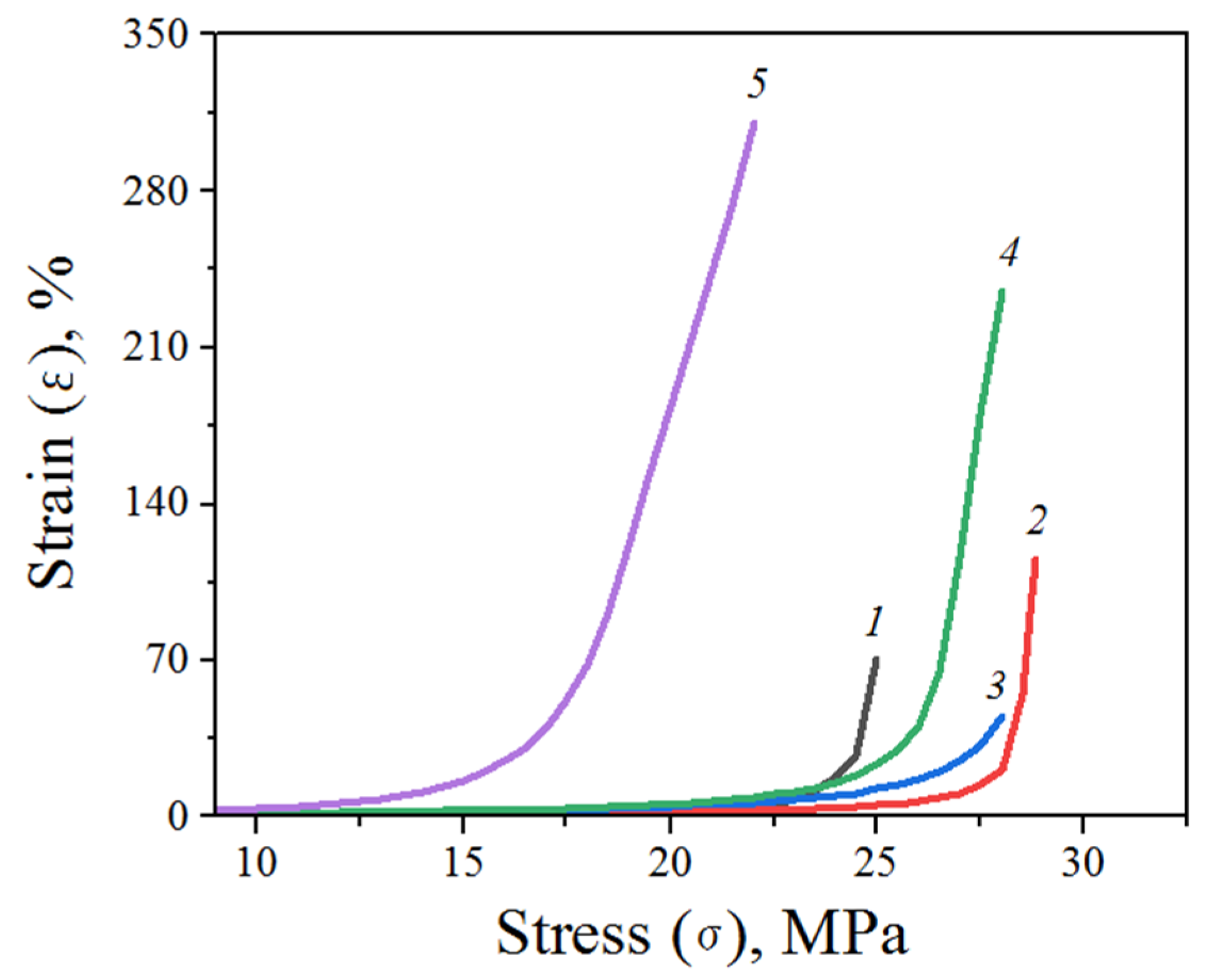Materials 15 06097 g006
