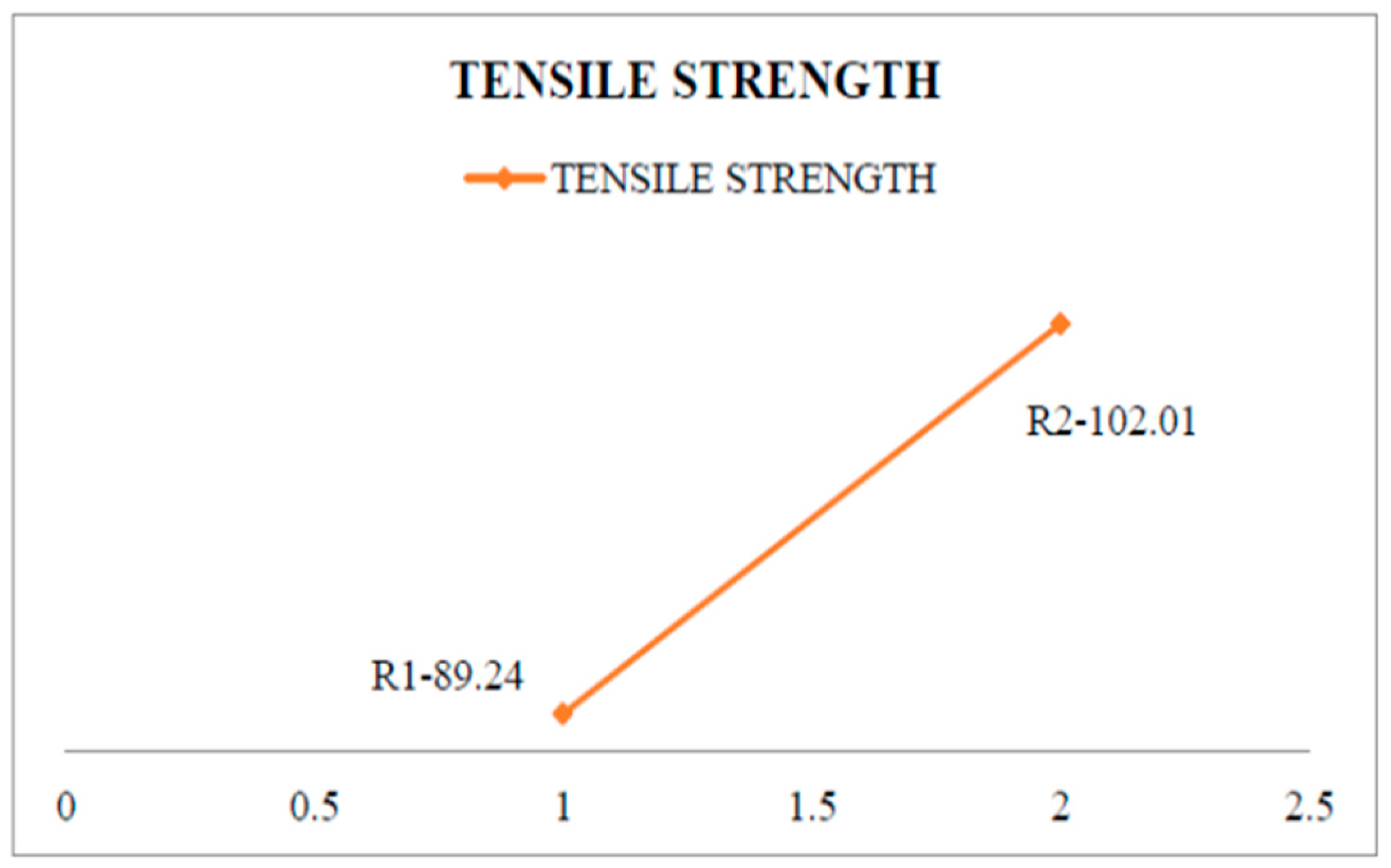 Materials 15 06098 g005