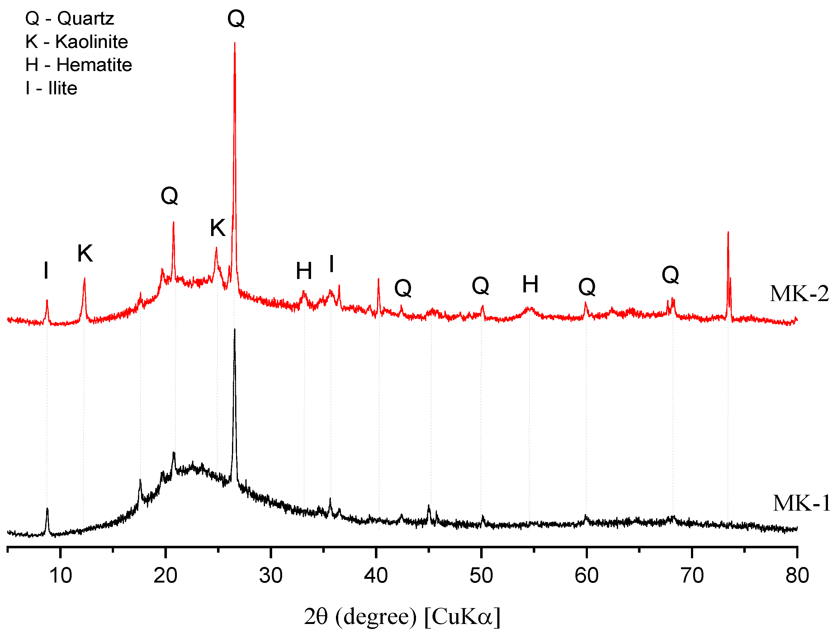 Materials 15 06099 g001