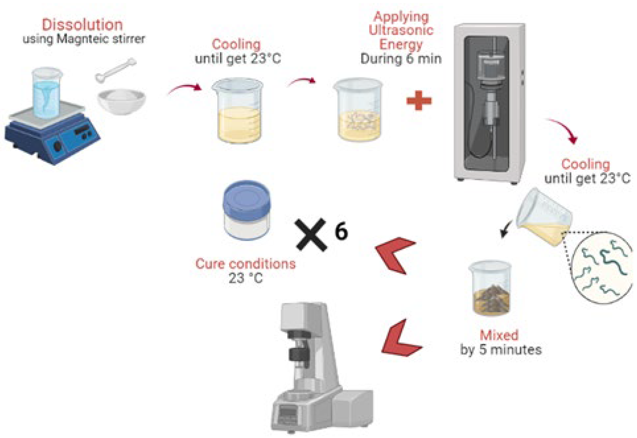 Materials 15 06099 g006