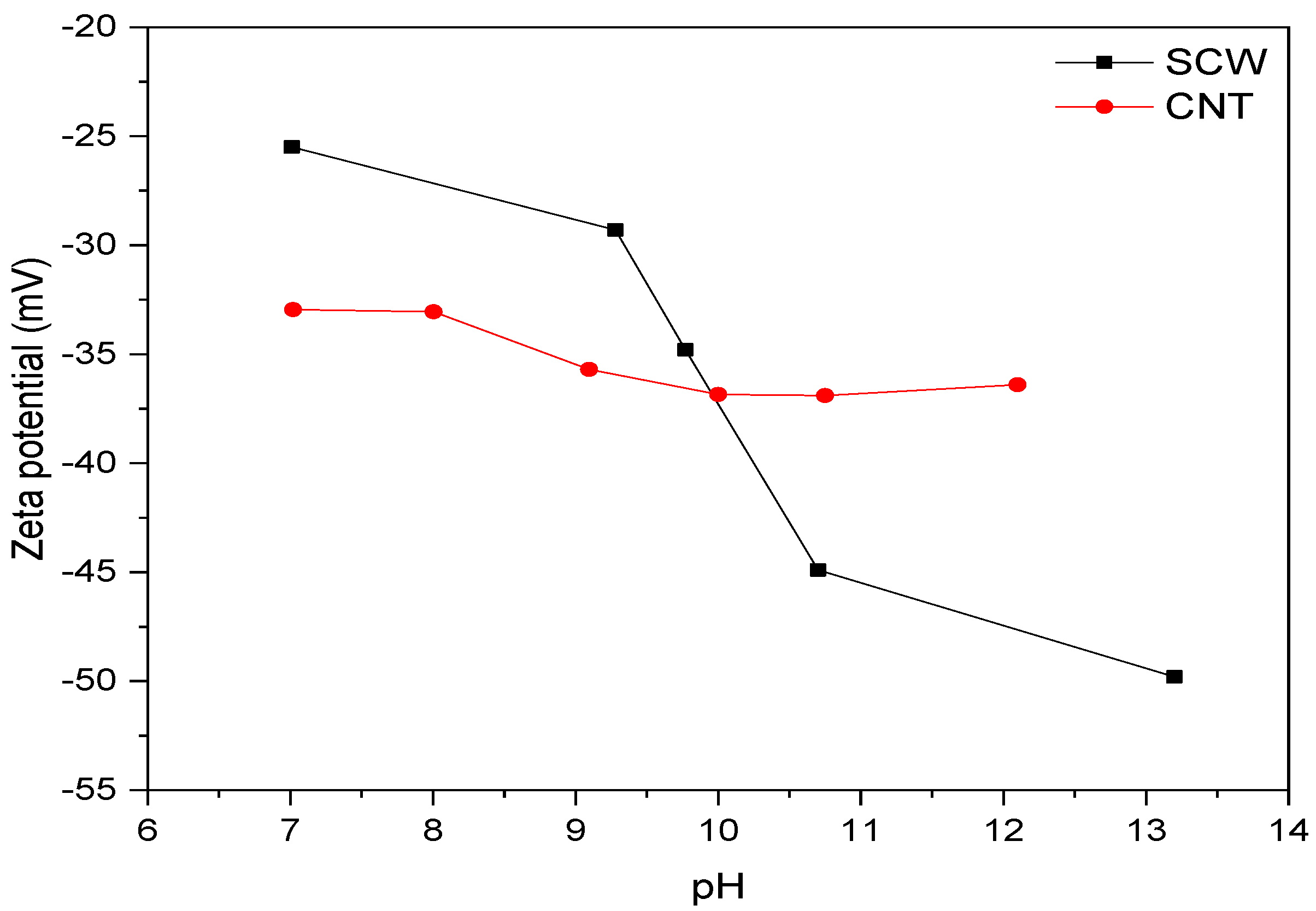 Materials 15 06099 g007