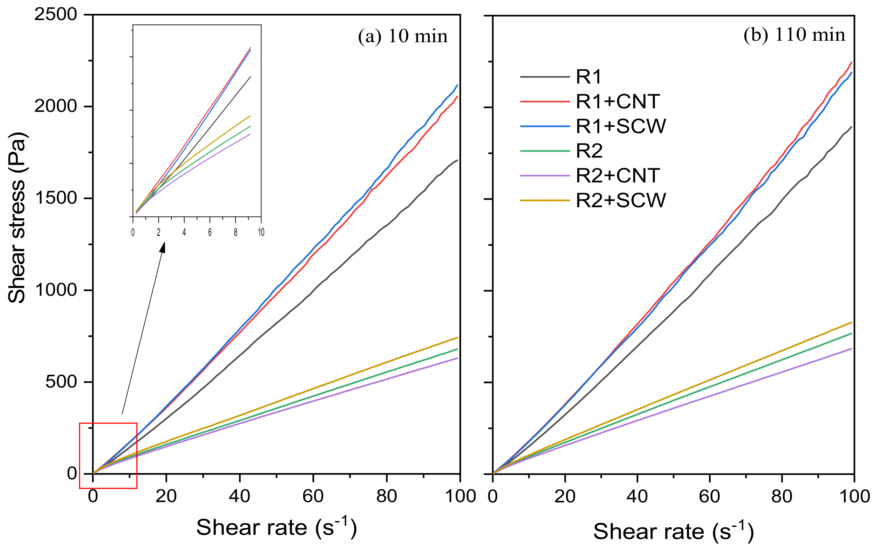 Materials 15 06099 g008
