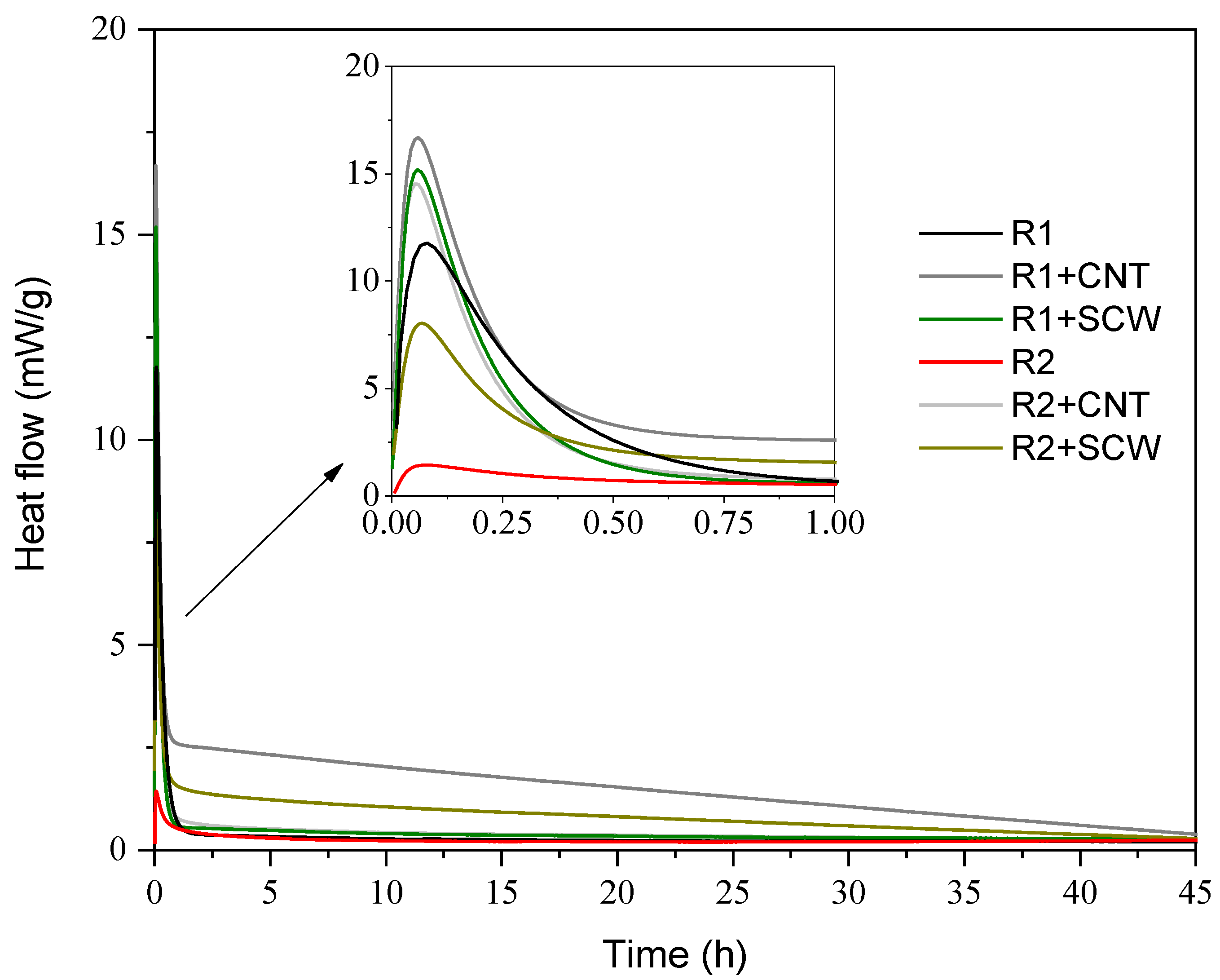Materials 15 06099 g010