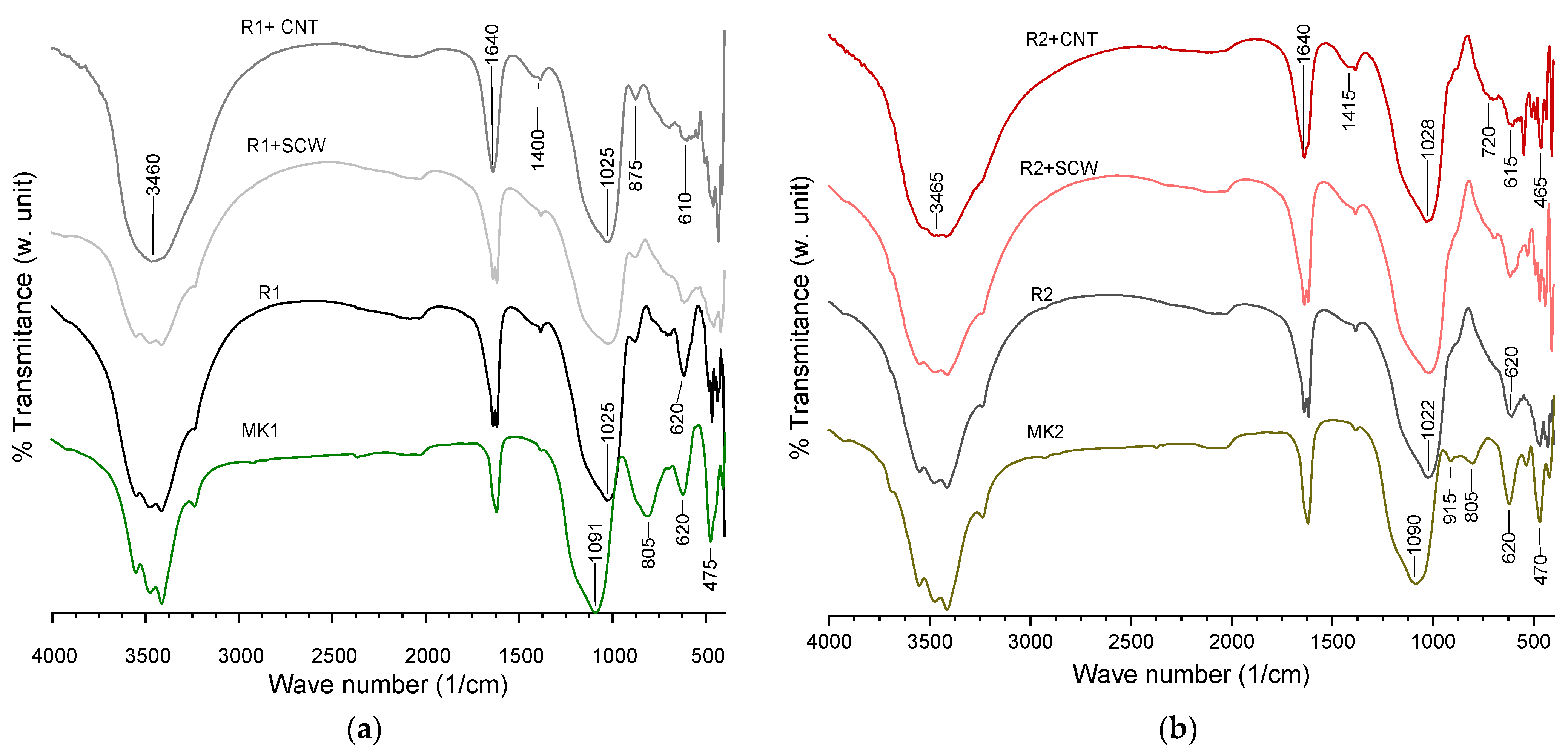 Materials 15 06099 g013