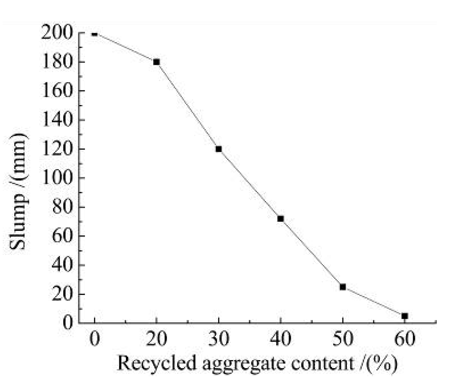 Materials 15 06104 g002