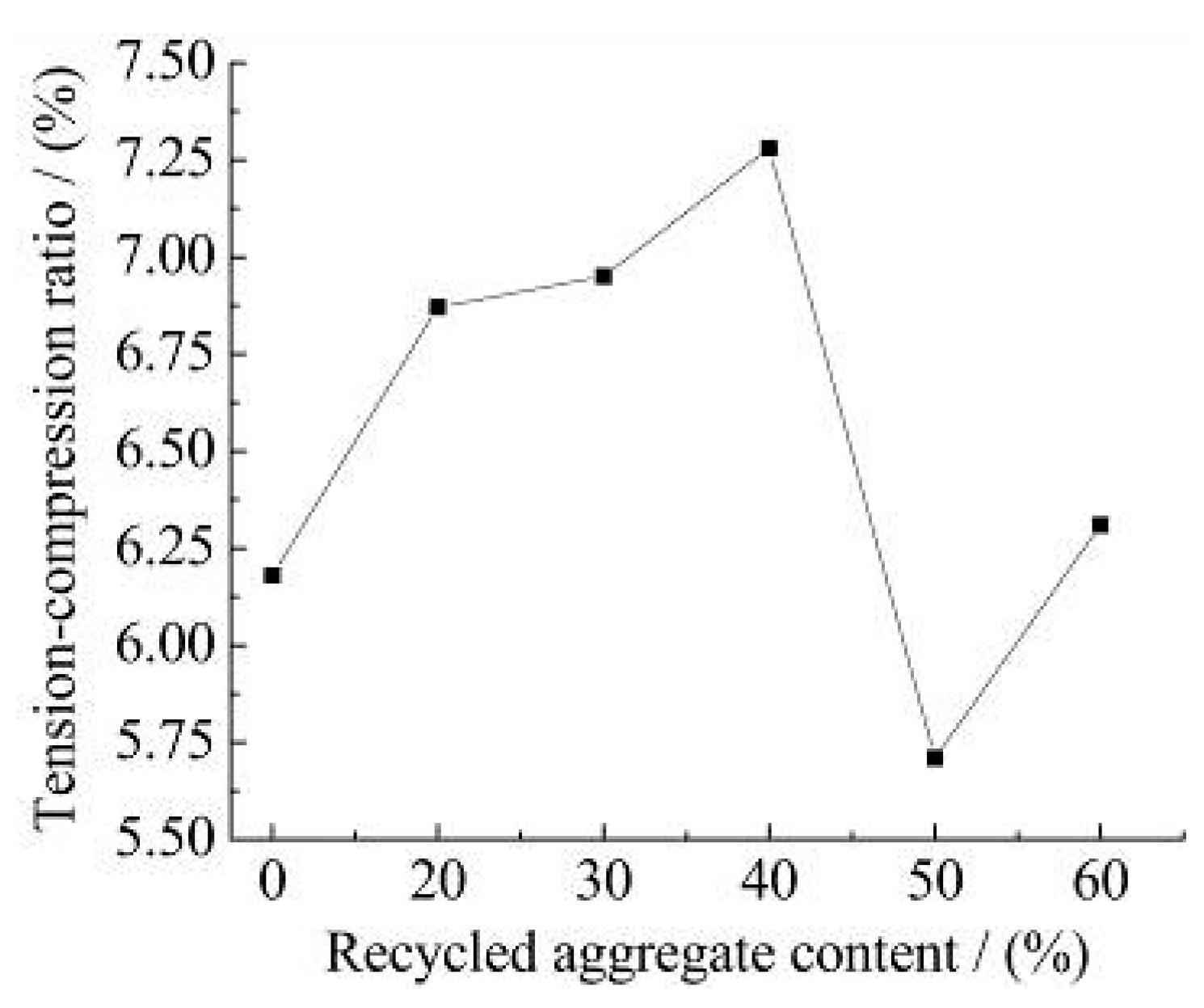 Materials 15 06104 g004