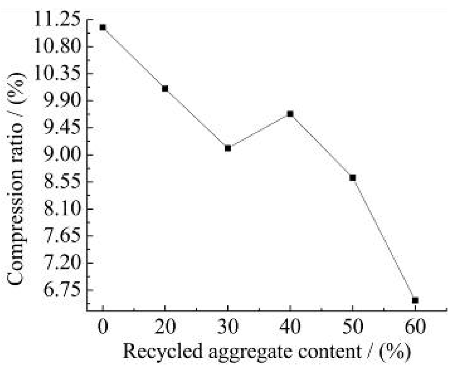 Materials 15 06104 g005