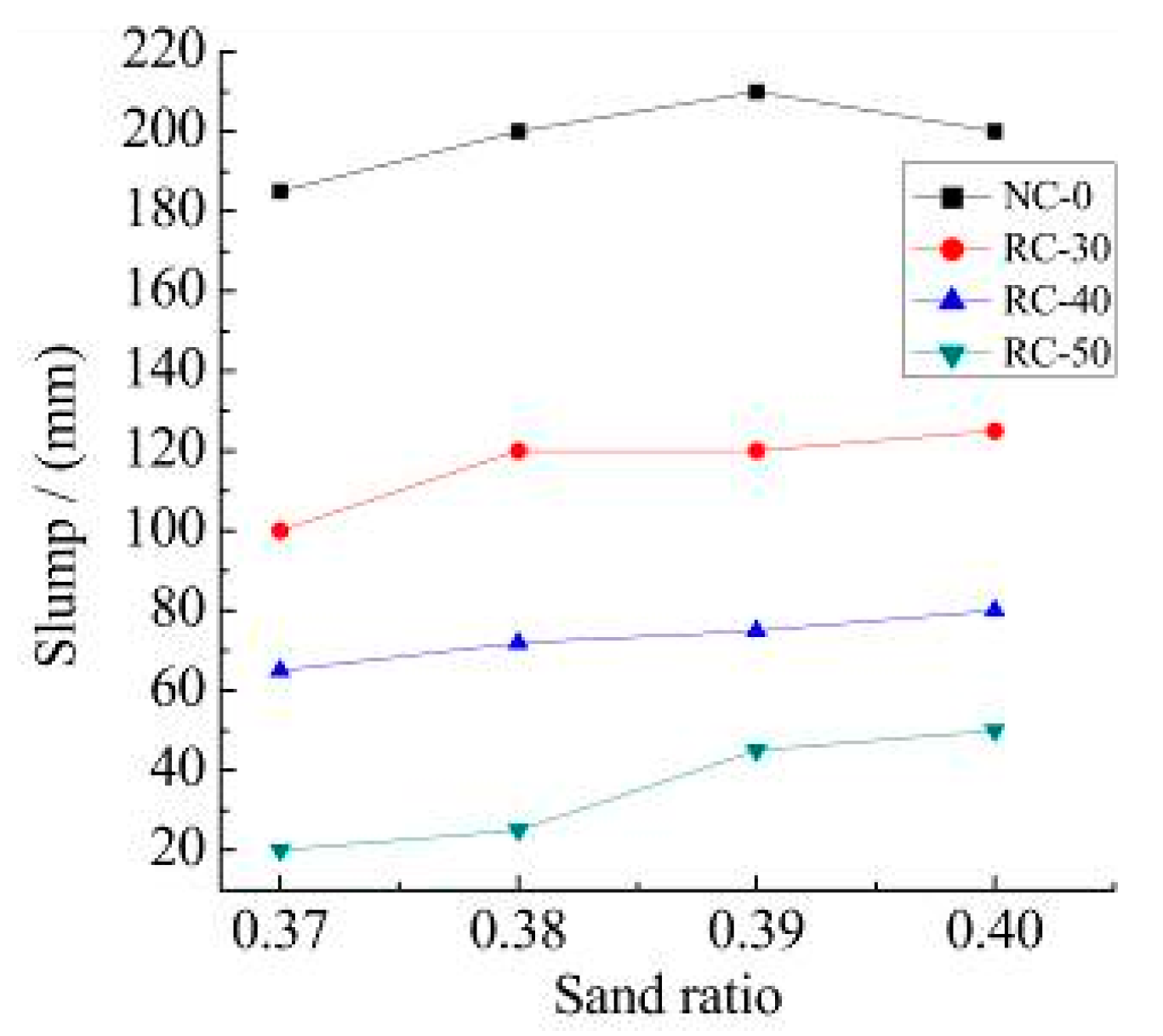 Materials 15 06104 g006