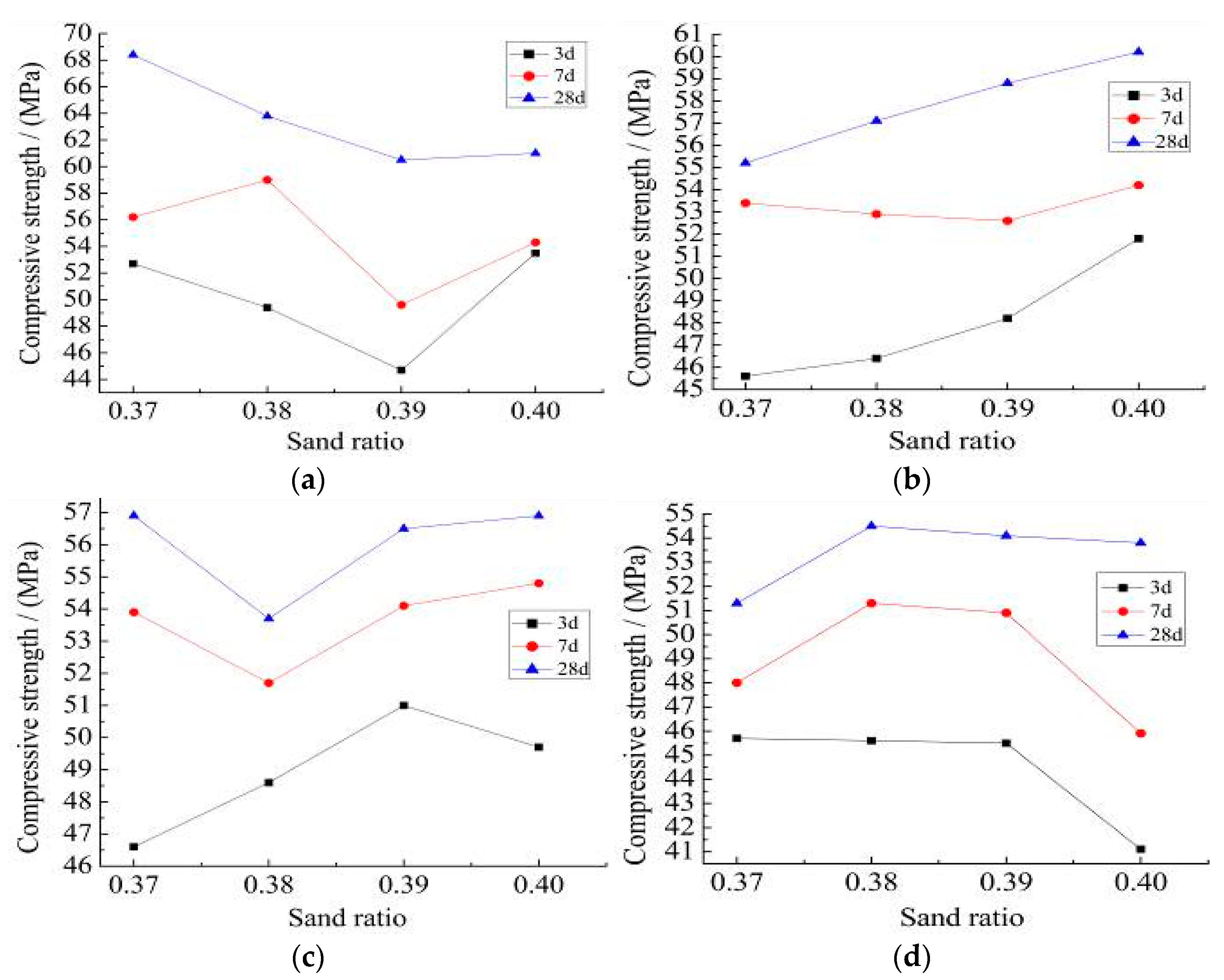 Materials 15 06104 g007