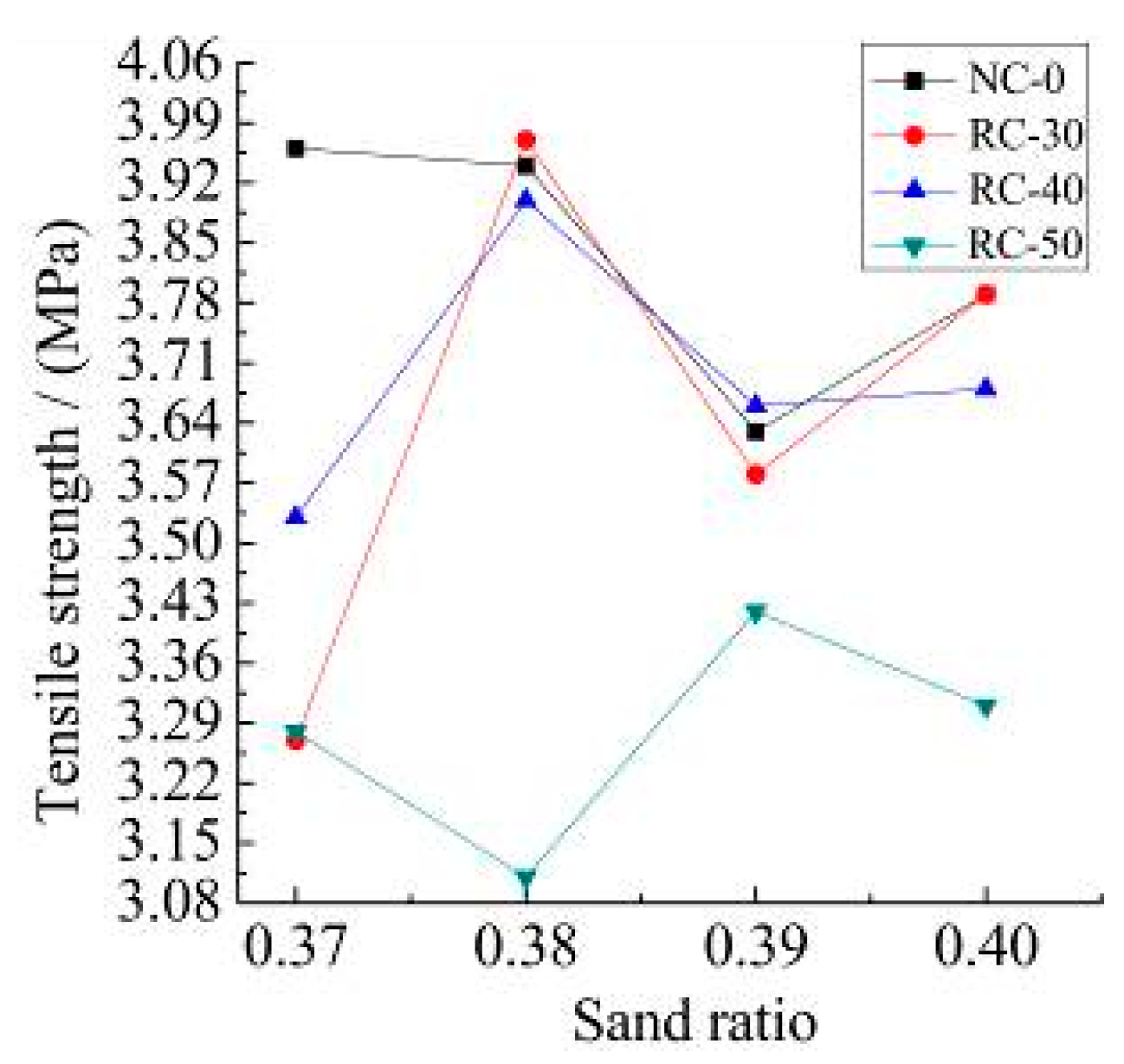 Materials 15 06104 g008