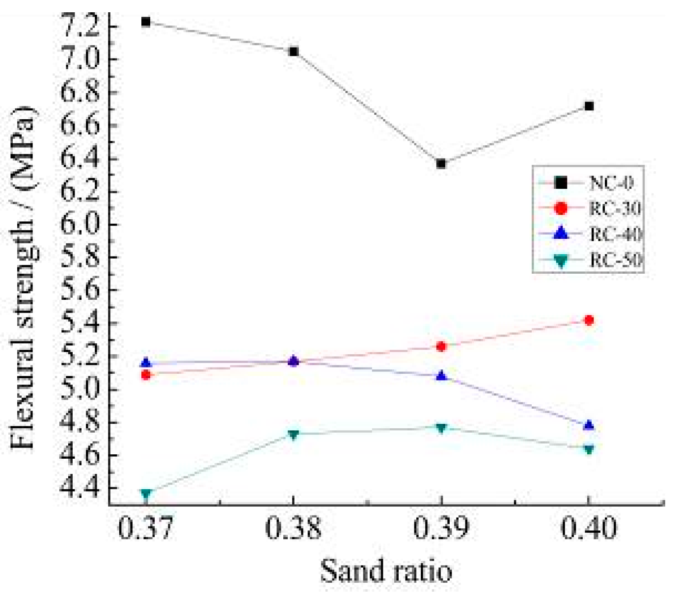 Materials 15 06104 g009