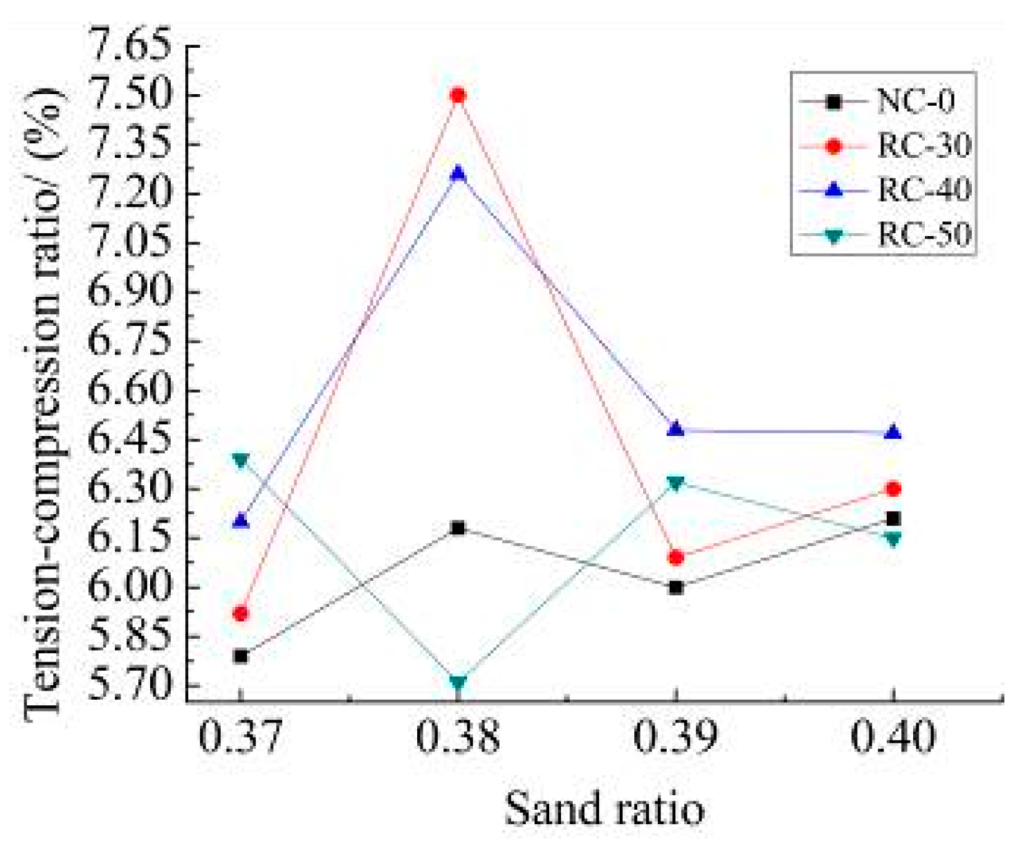 Materials 15 06104 g010