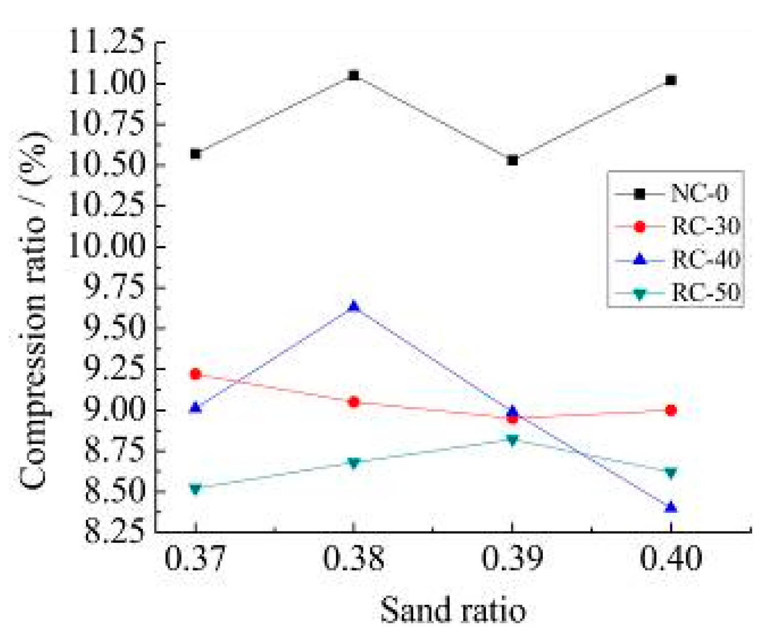 Materials 15 06104 g011