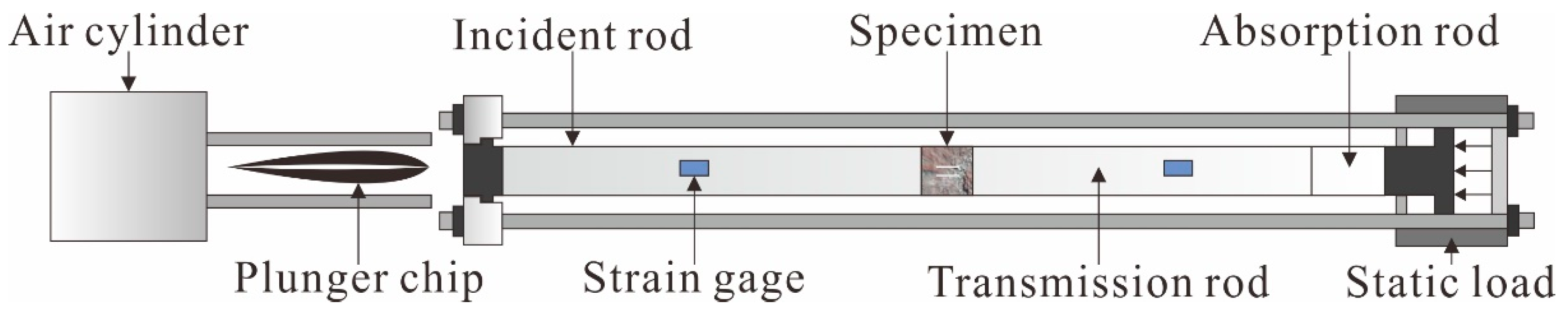 Materials 15 06105 g003