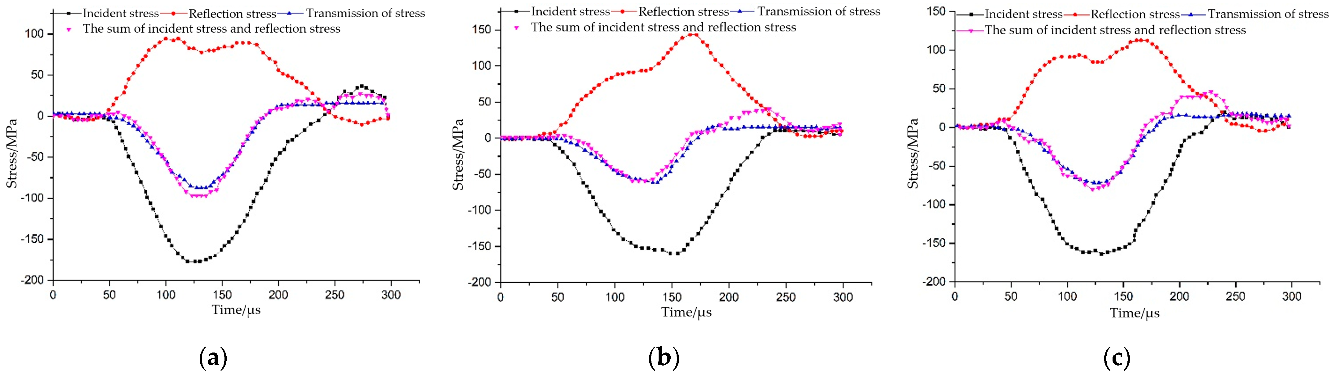 Materials 15 06105 g004