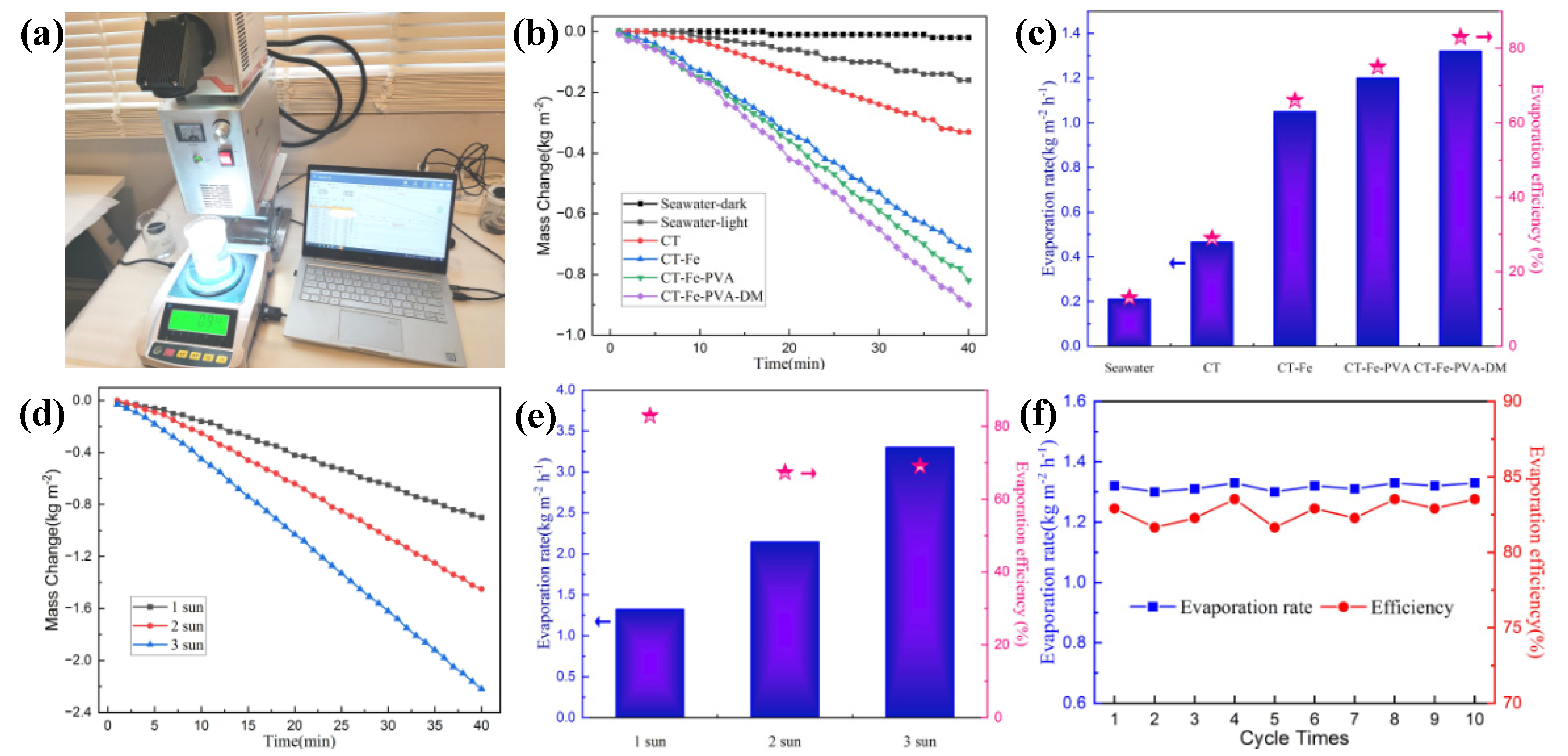Materials 15 06110 g008