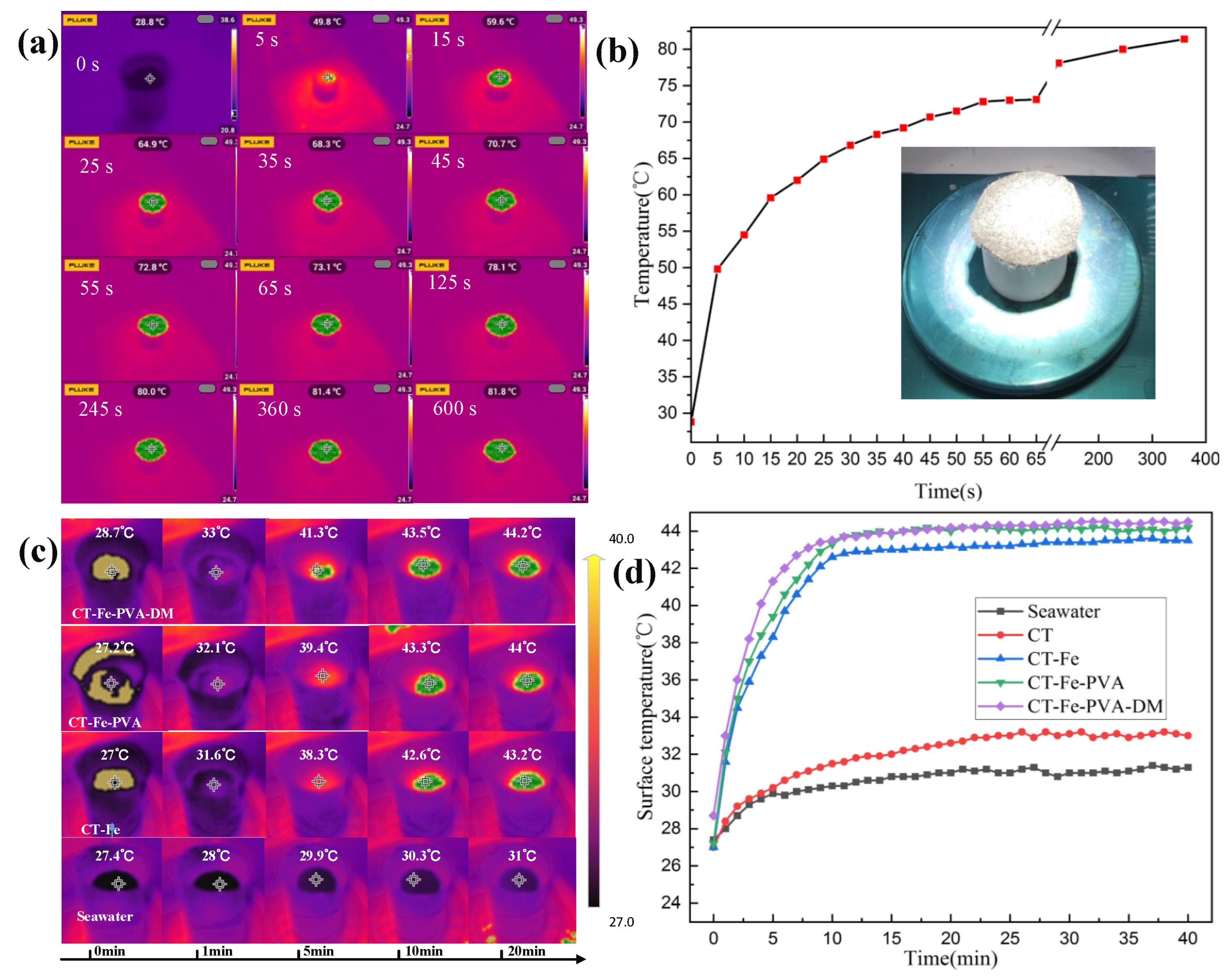 Materials 15 06110 g009