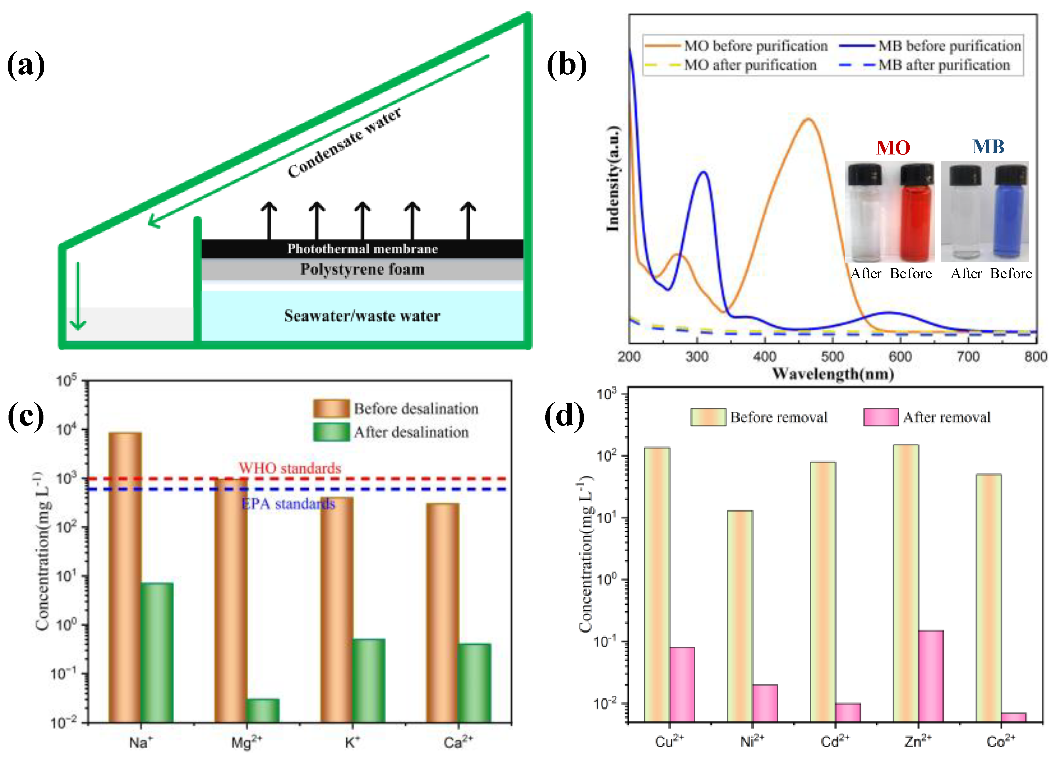 Materials 15 06110 g010