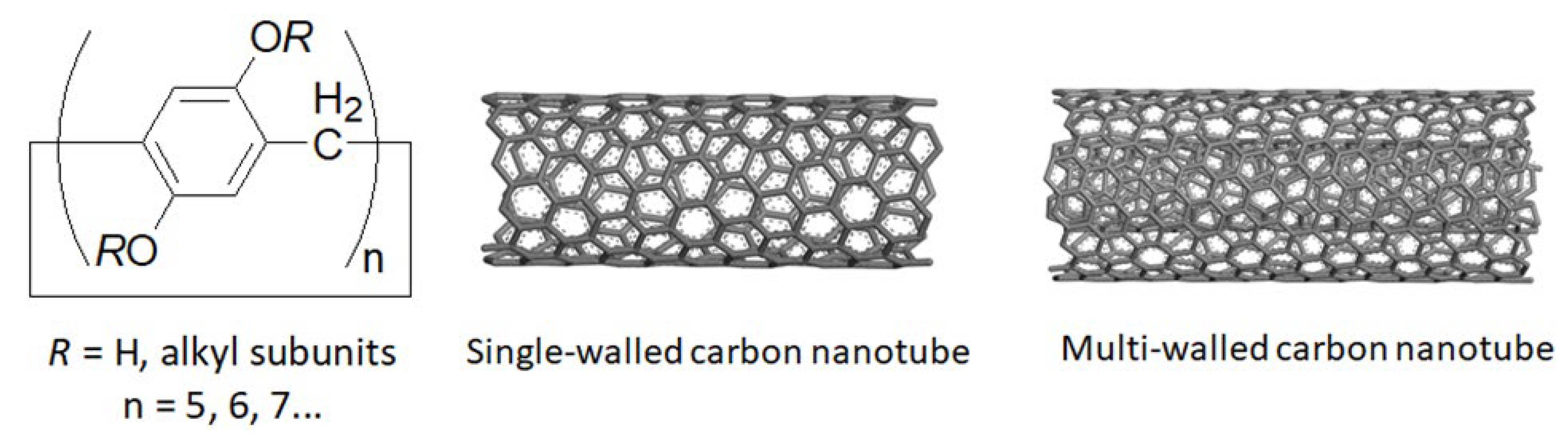 Materials 15 06119 ch001