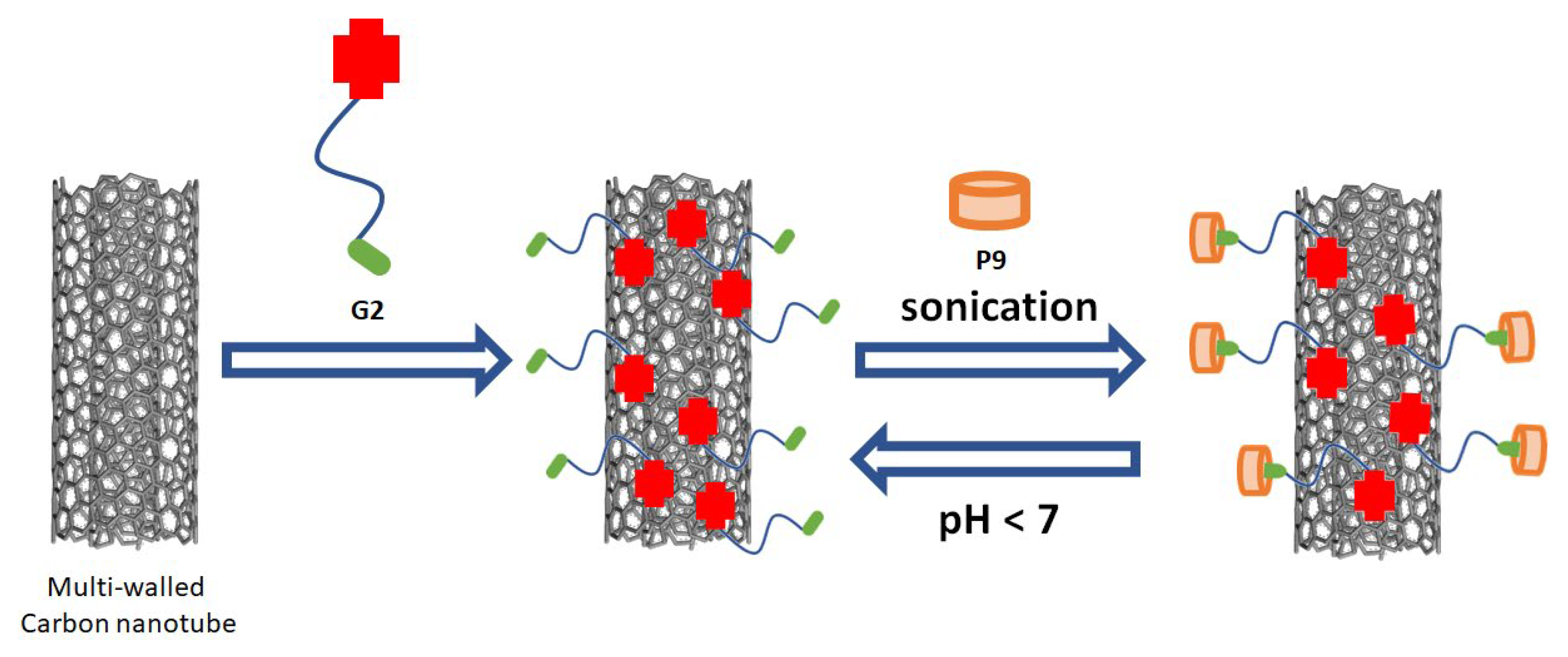 Materials 15 06119 g001