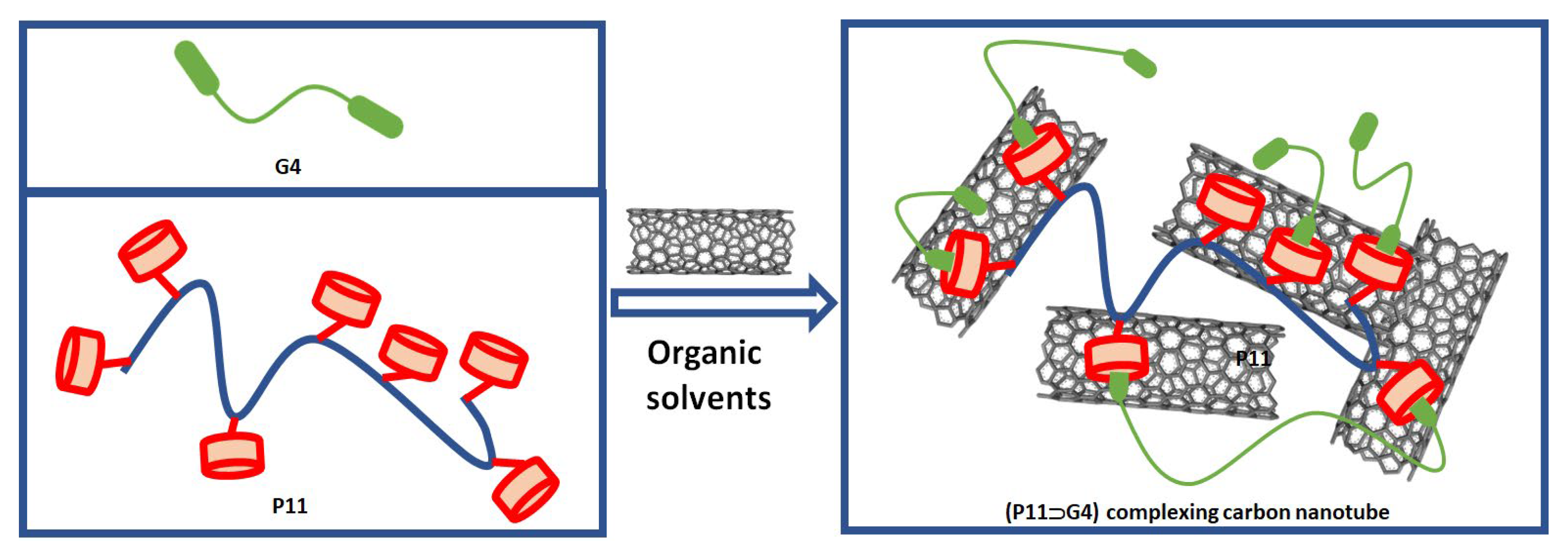 Materials 15 06119 g002