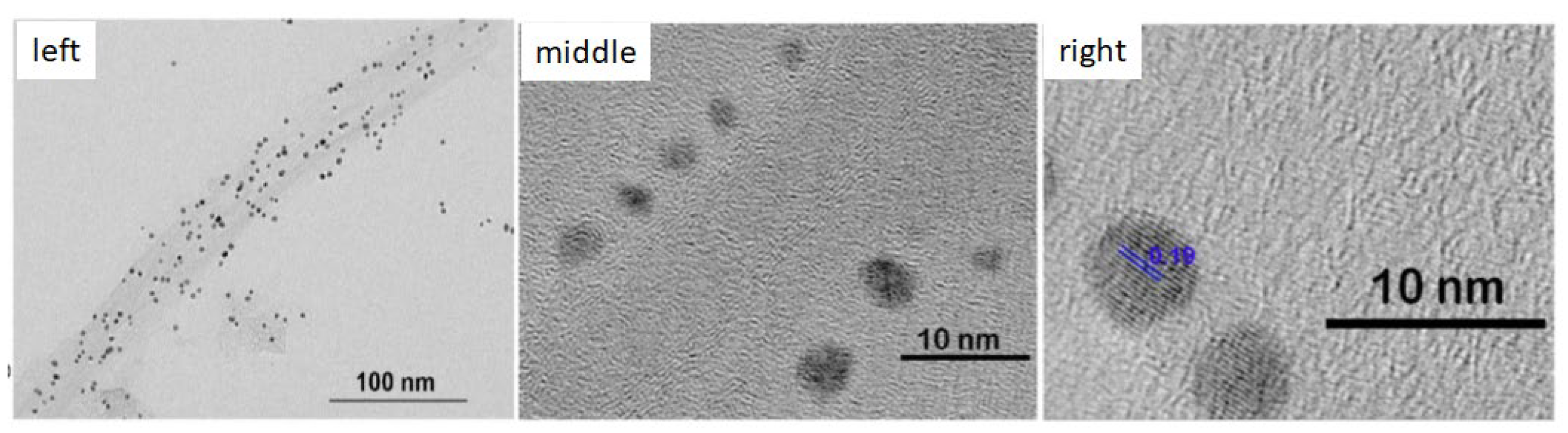 Materials 15 06119 g005