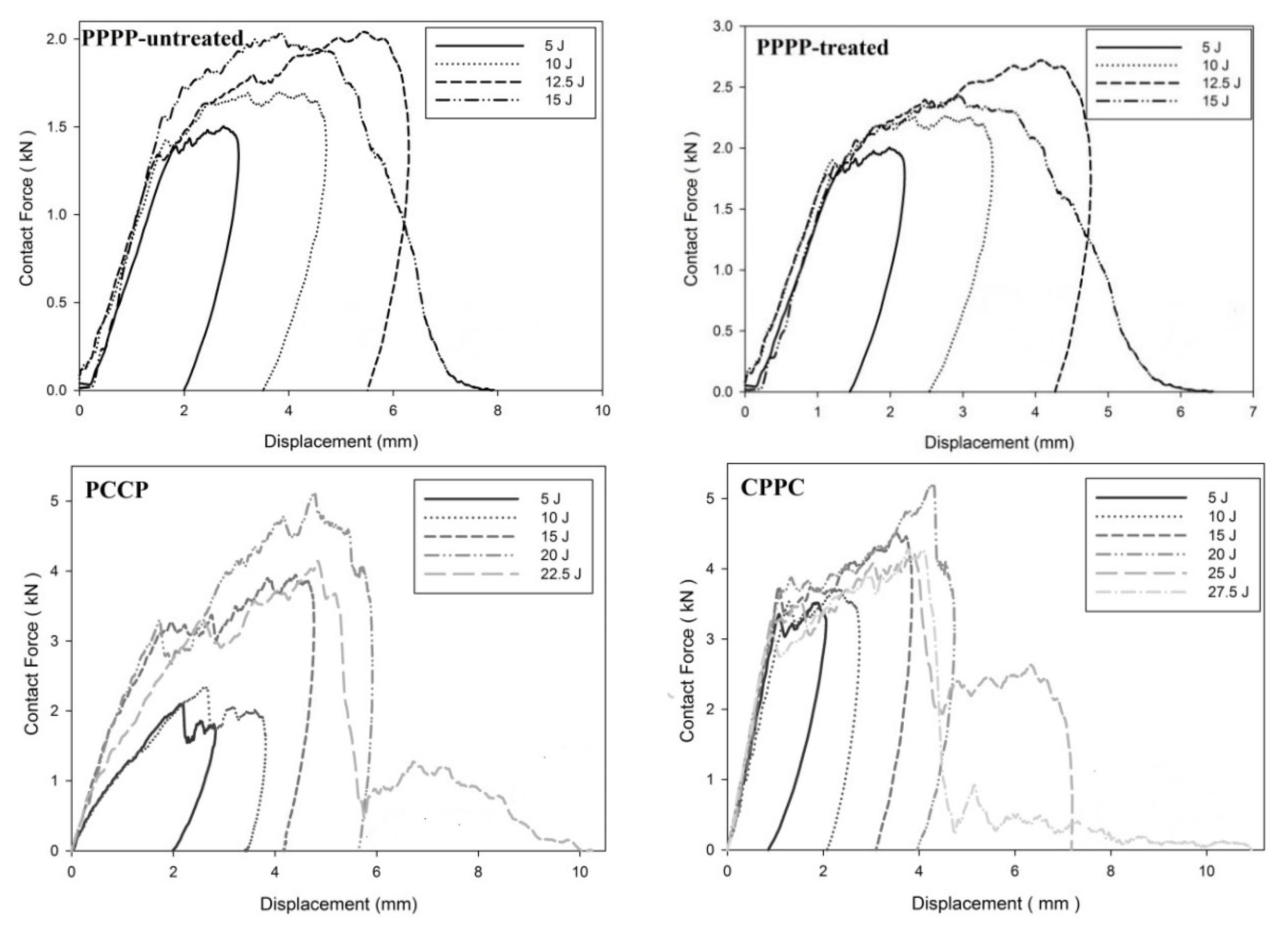 Materials 15 06121 g003