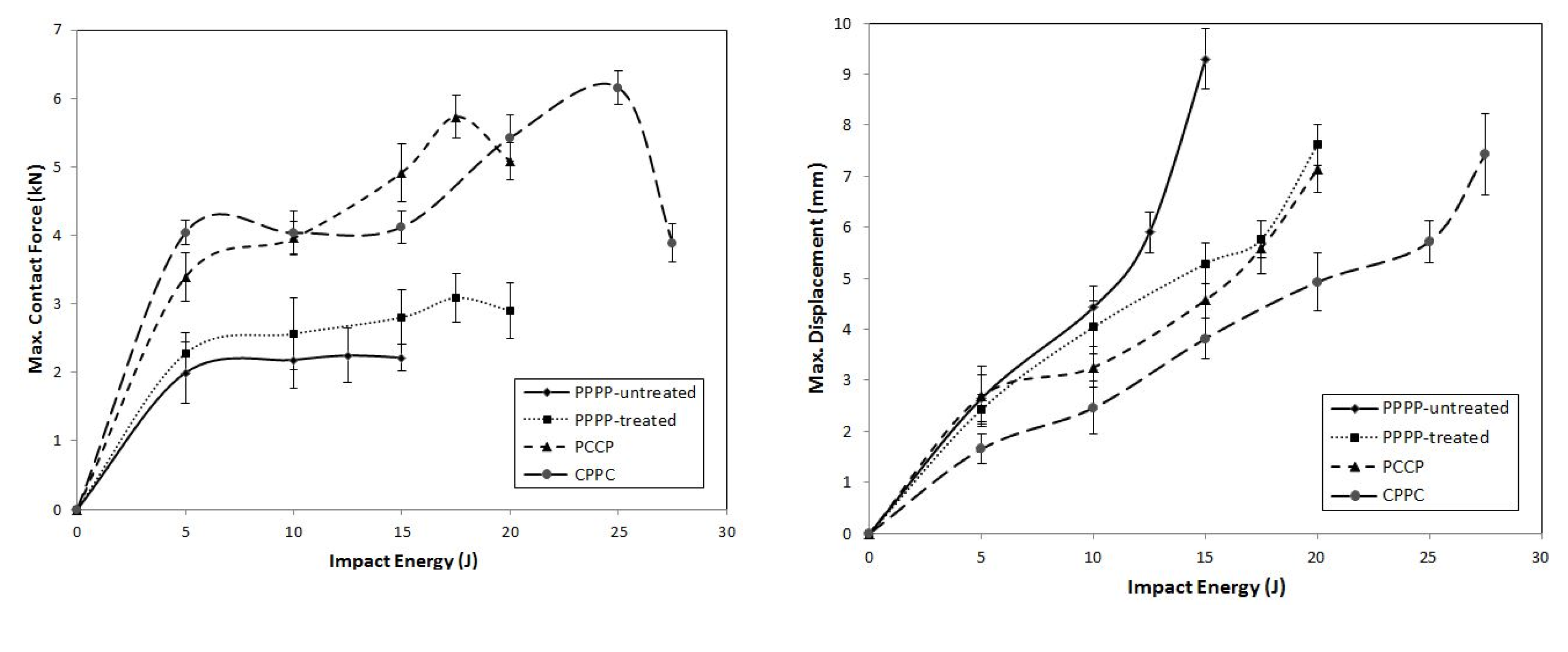 Materials 15 06121 g011