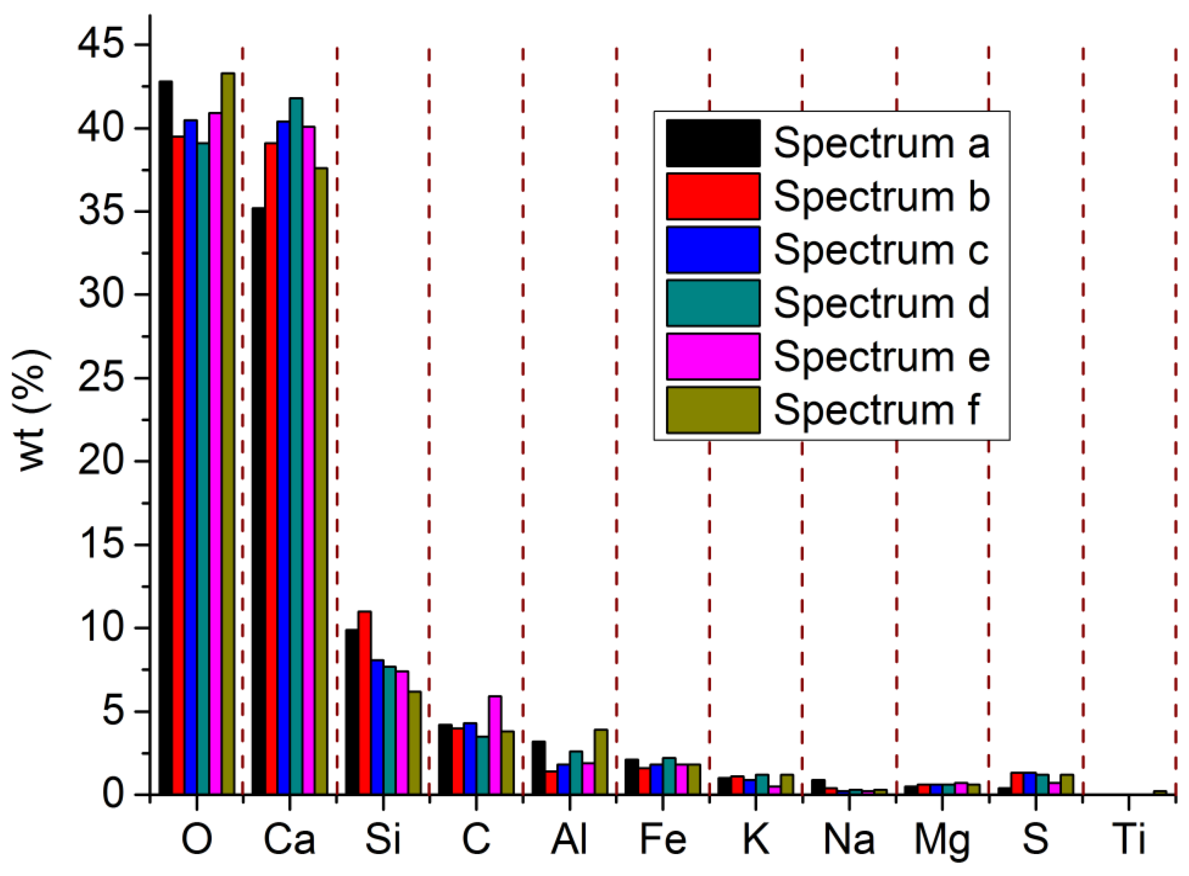Materials 15 06123 g006