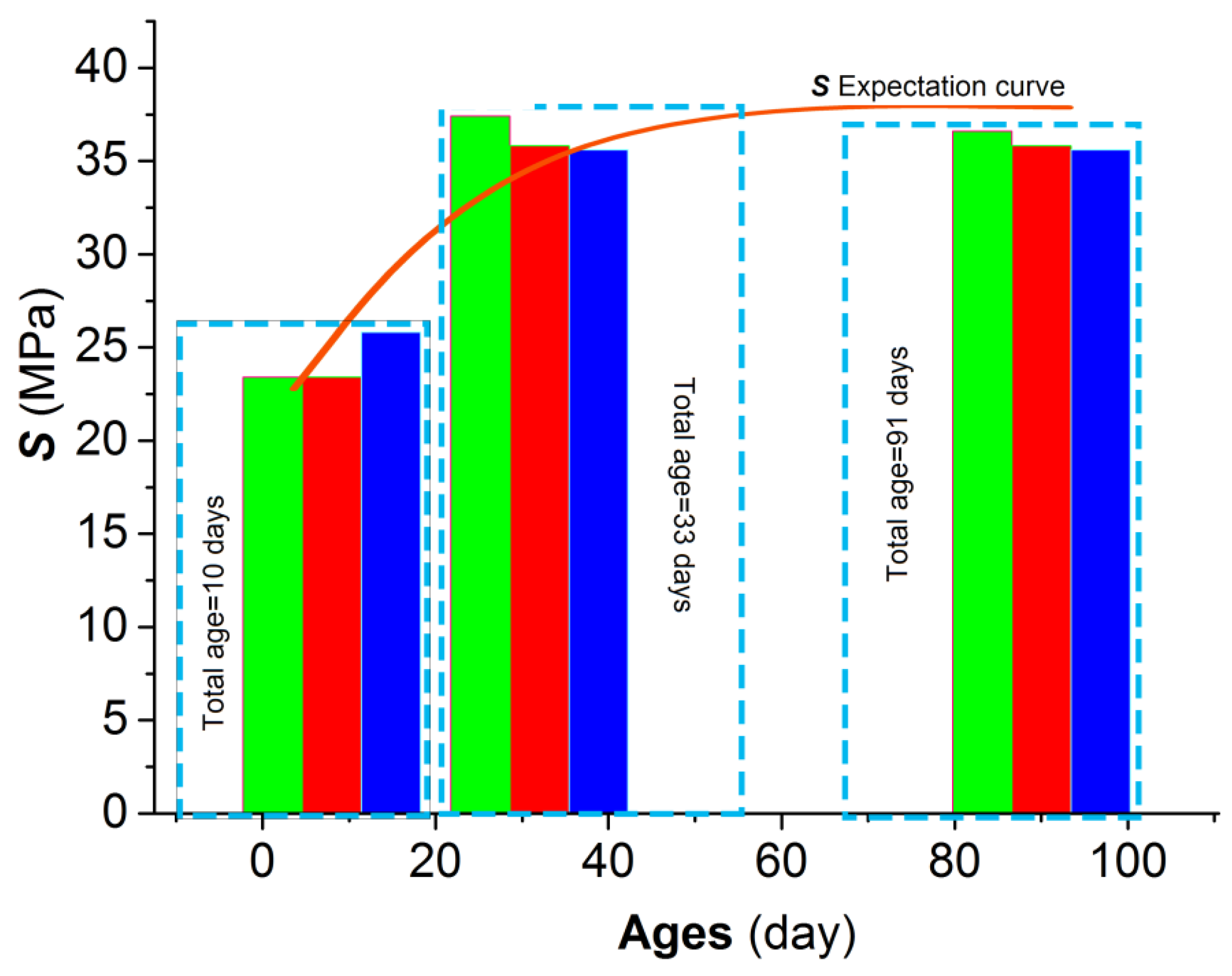 Materials 15 06123 g008