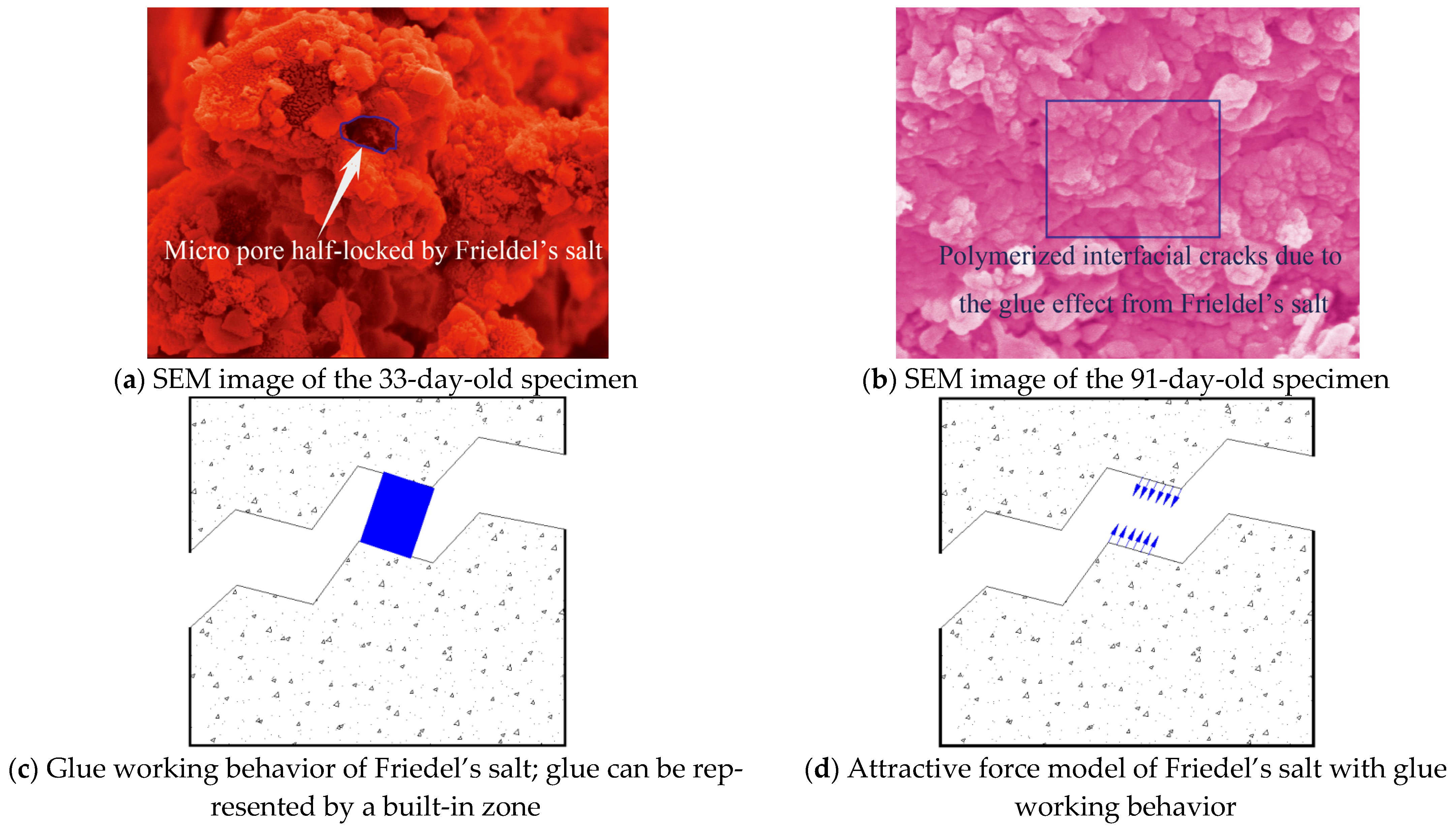 Materials 15 06123 g011