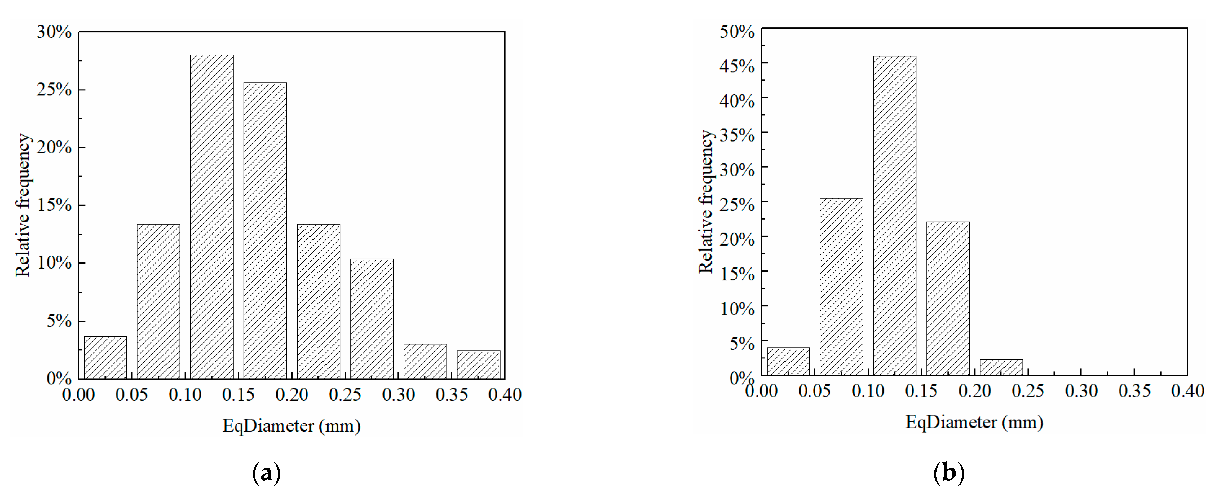 Materials 15 06124 g005