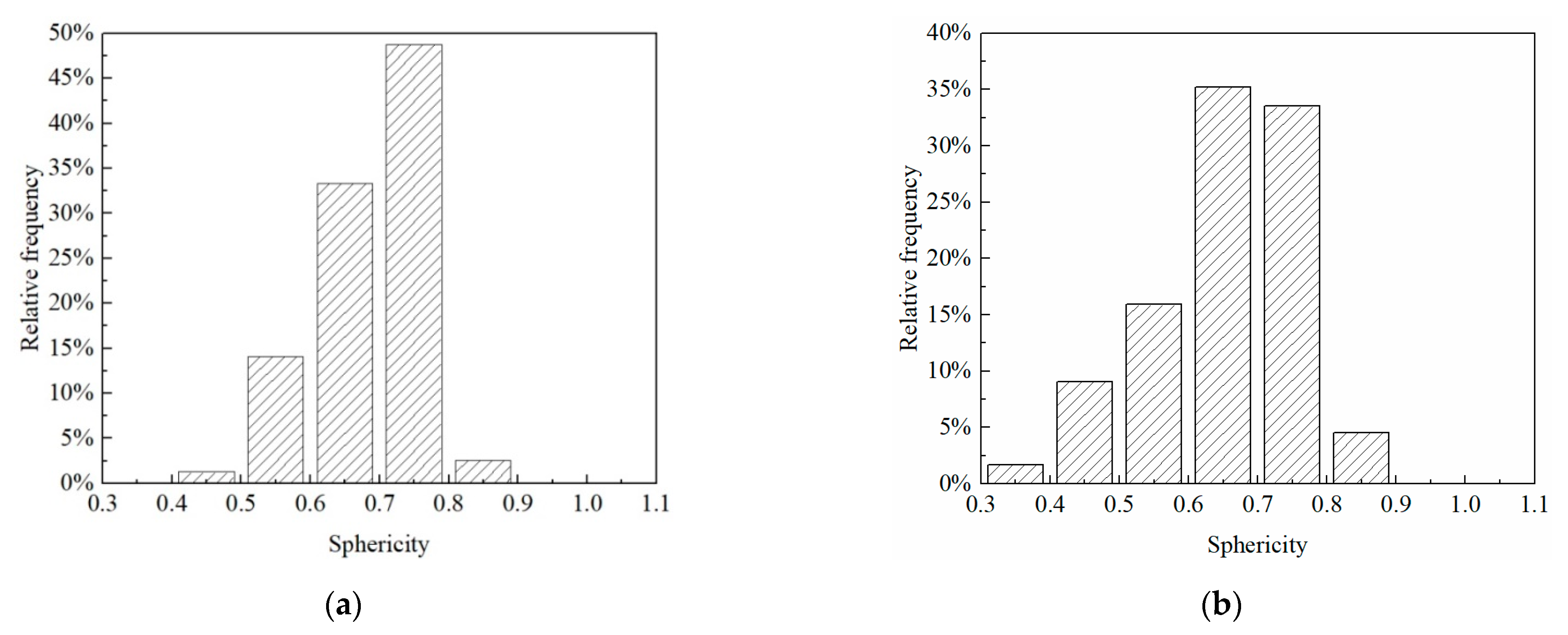 Materials 15 06124 g006