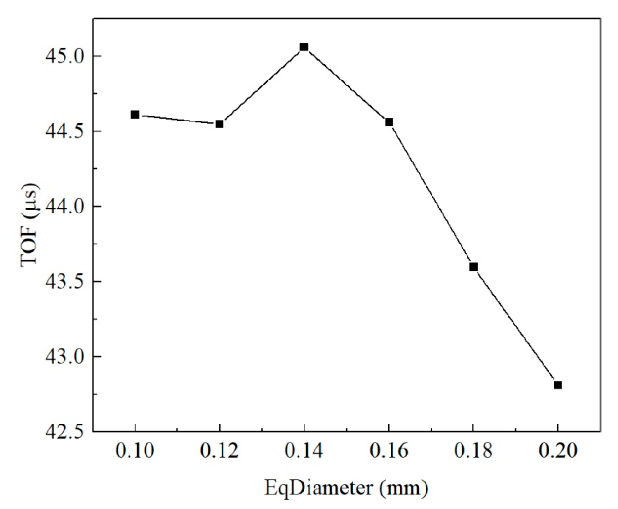 Materials 15 06124 g009