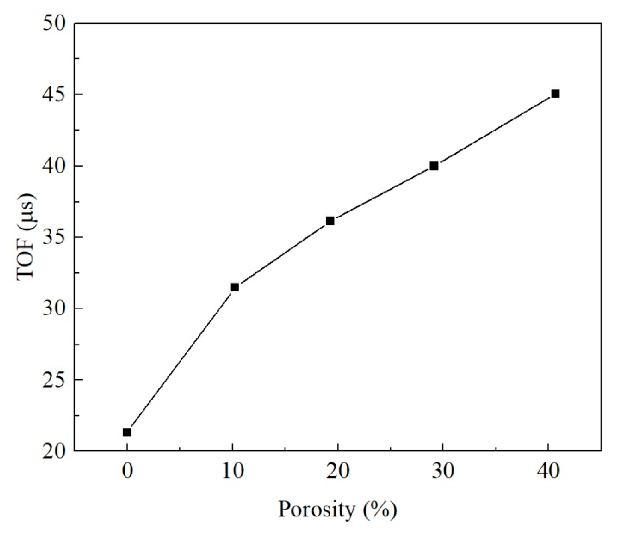 Materials 15 06124 g015