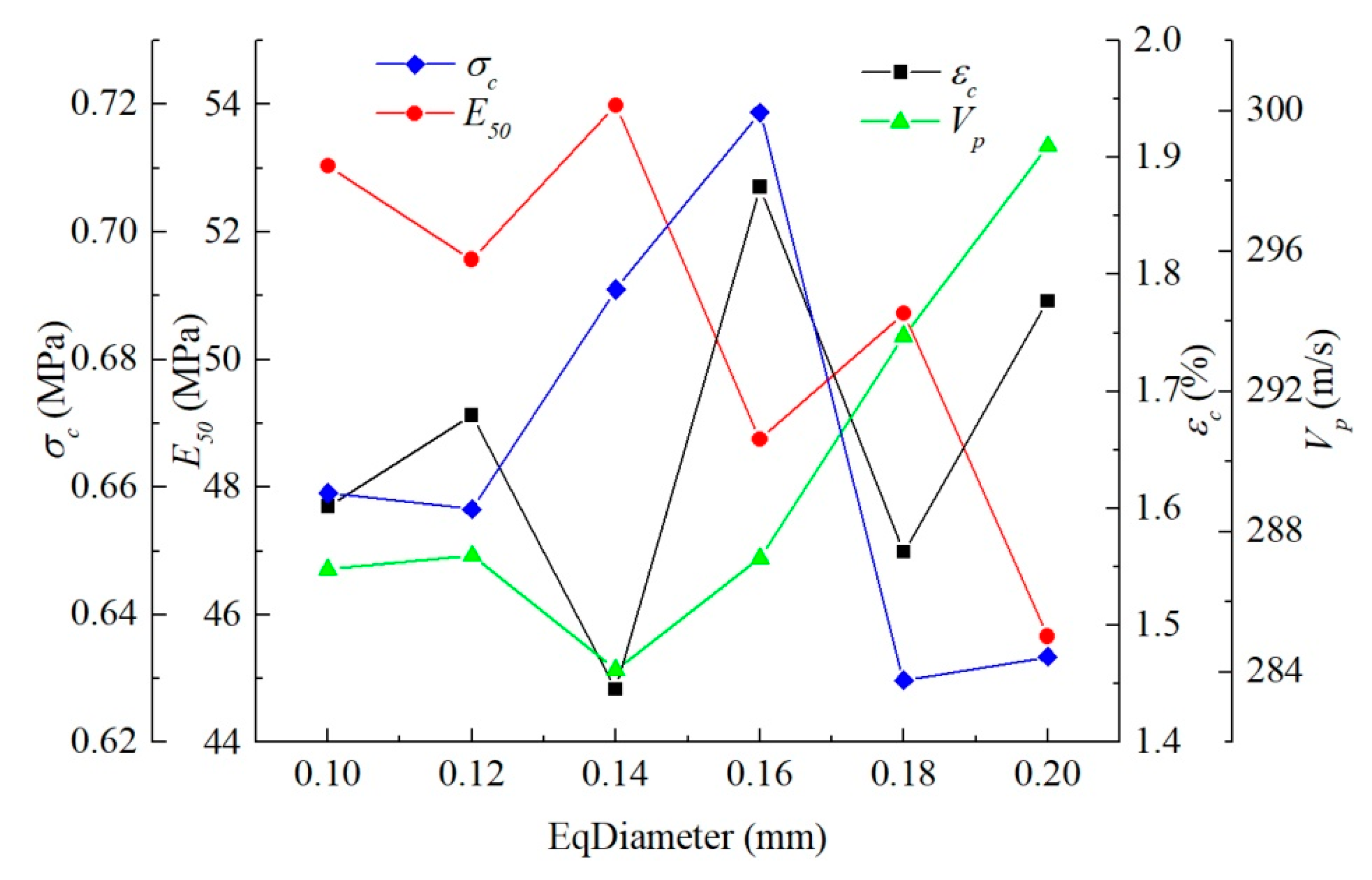 Materials 15 06124 g016