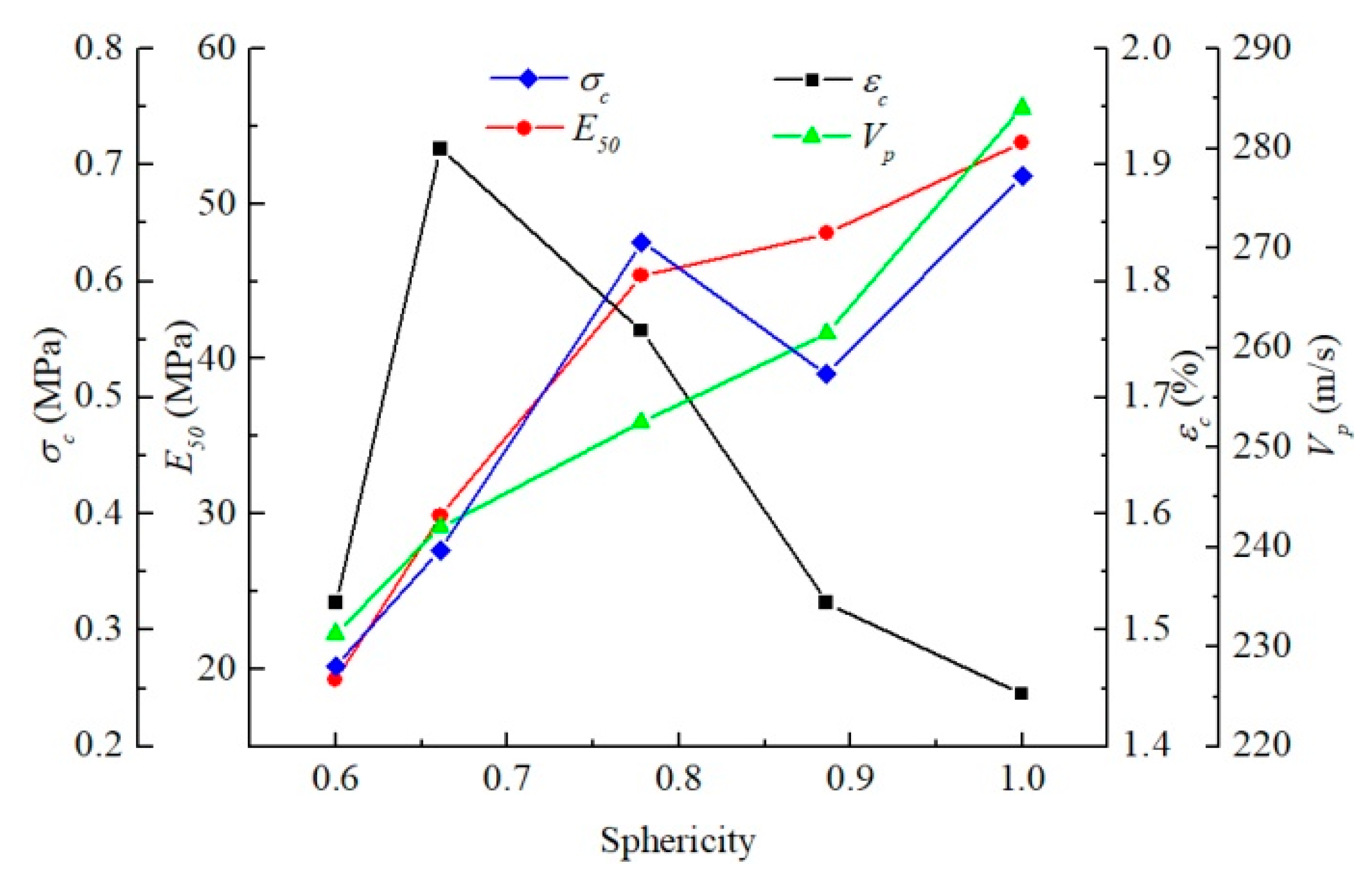 Materials 15 06124 g017