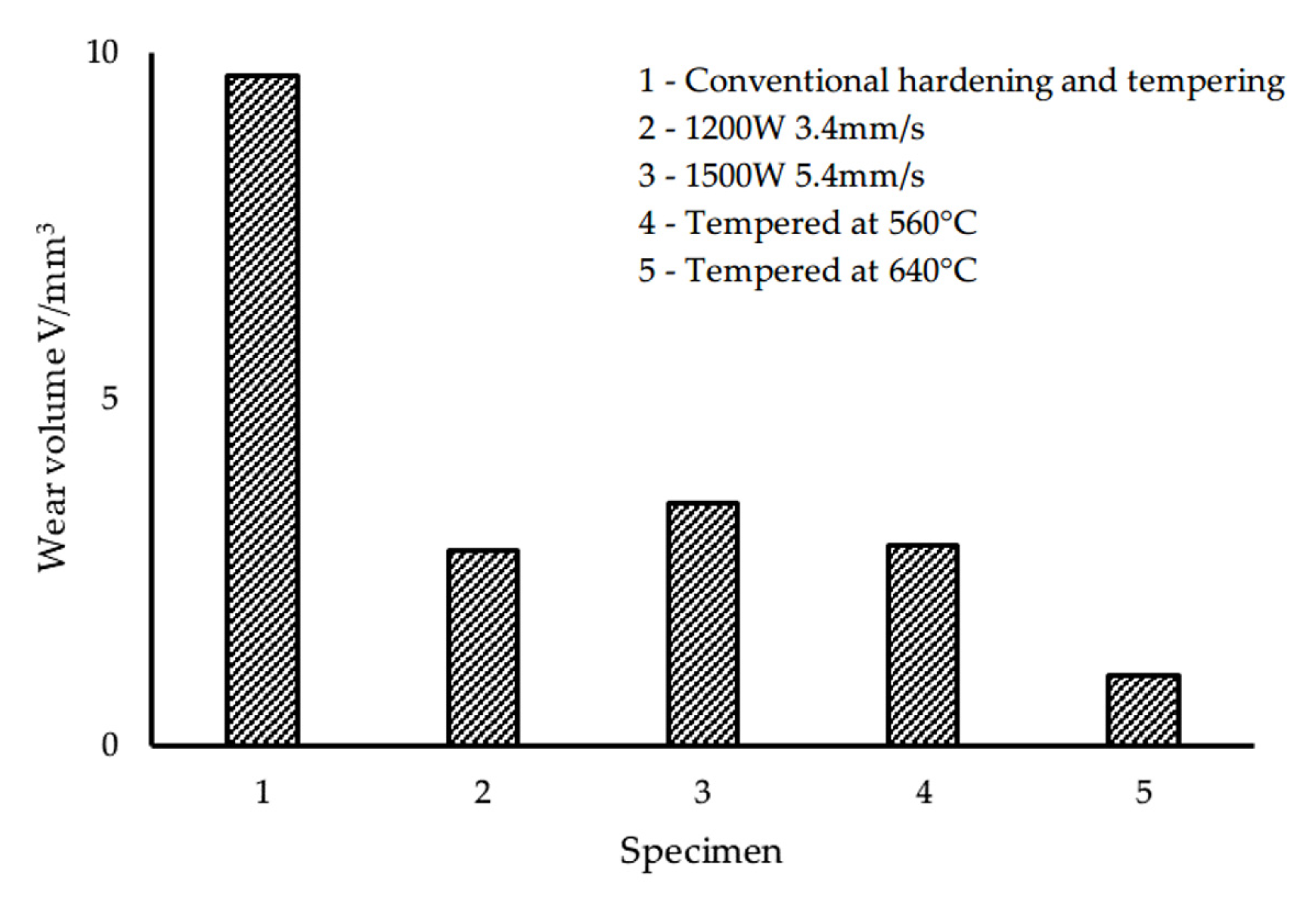 Materials 15 06129 g003