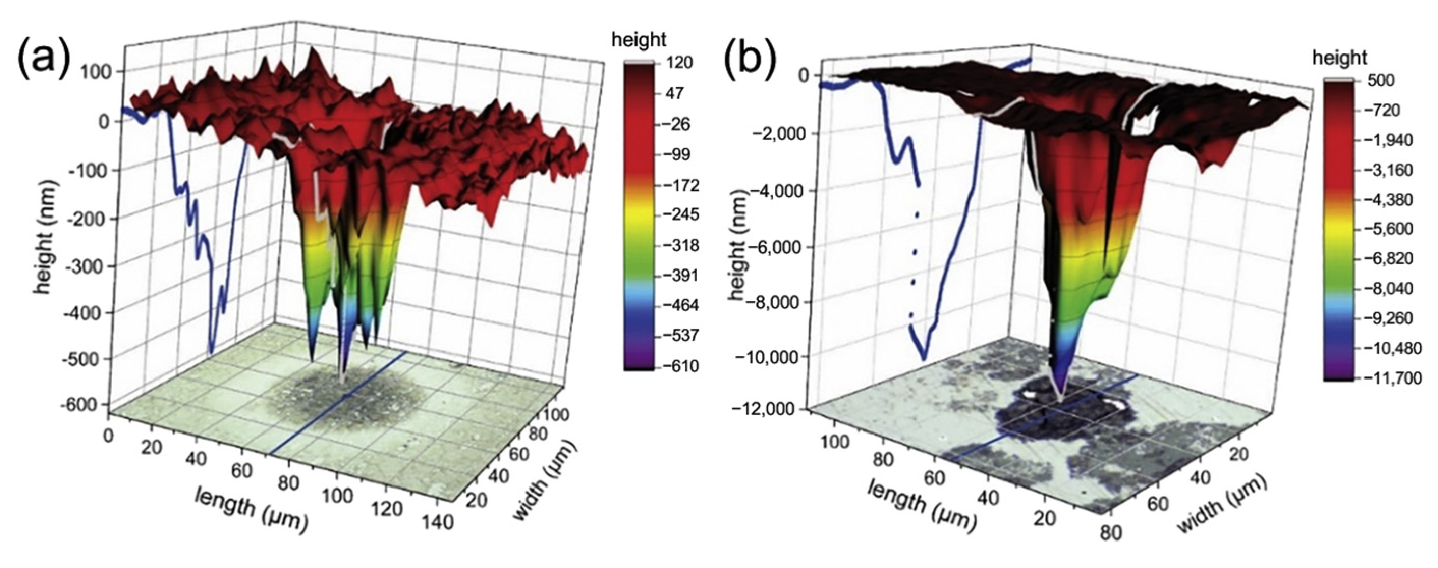 Materials 15 06129 g006