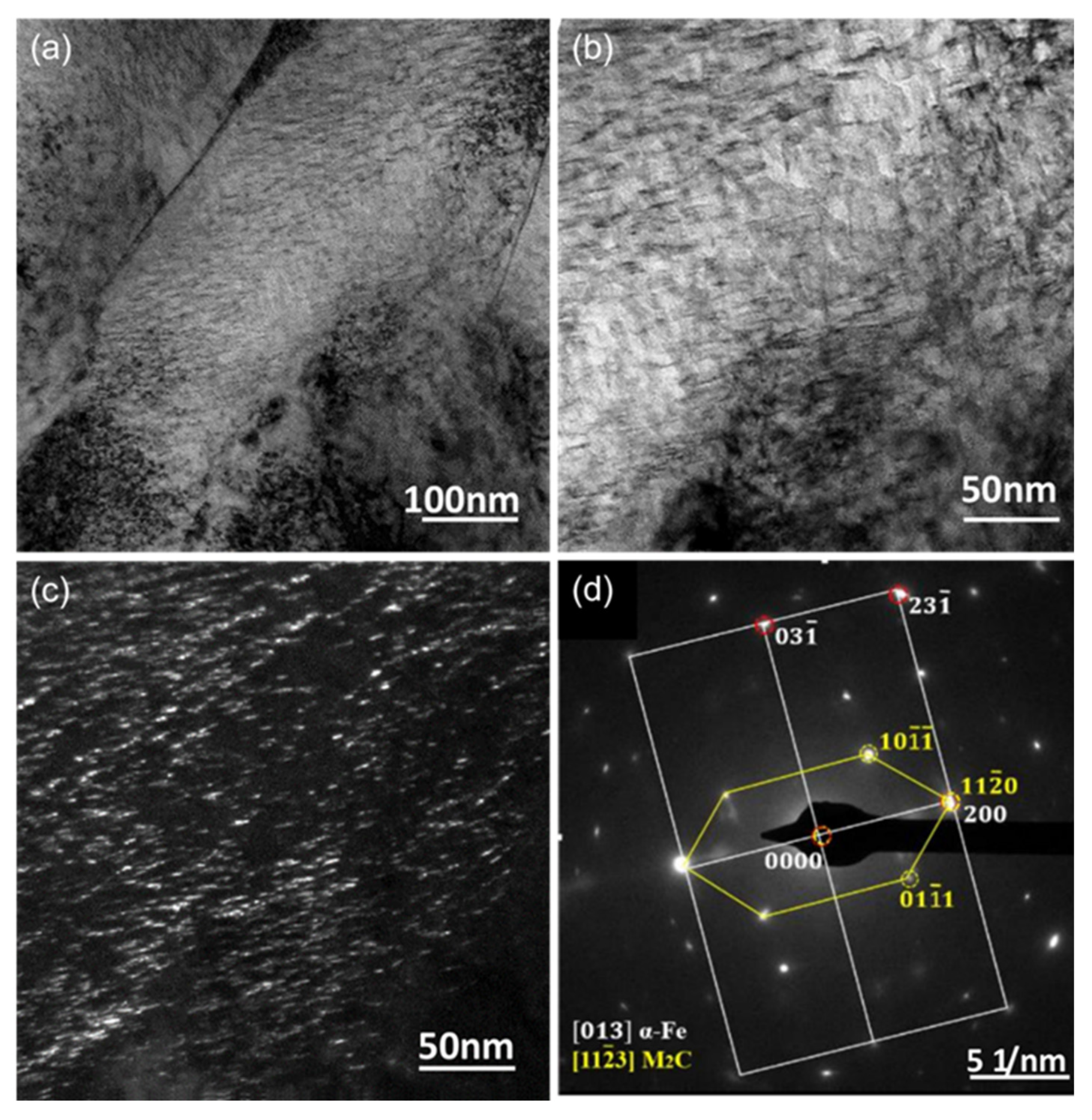 Materials 15 06129 g009