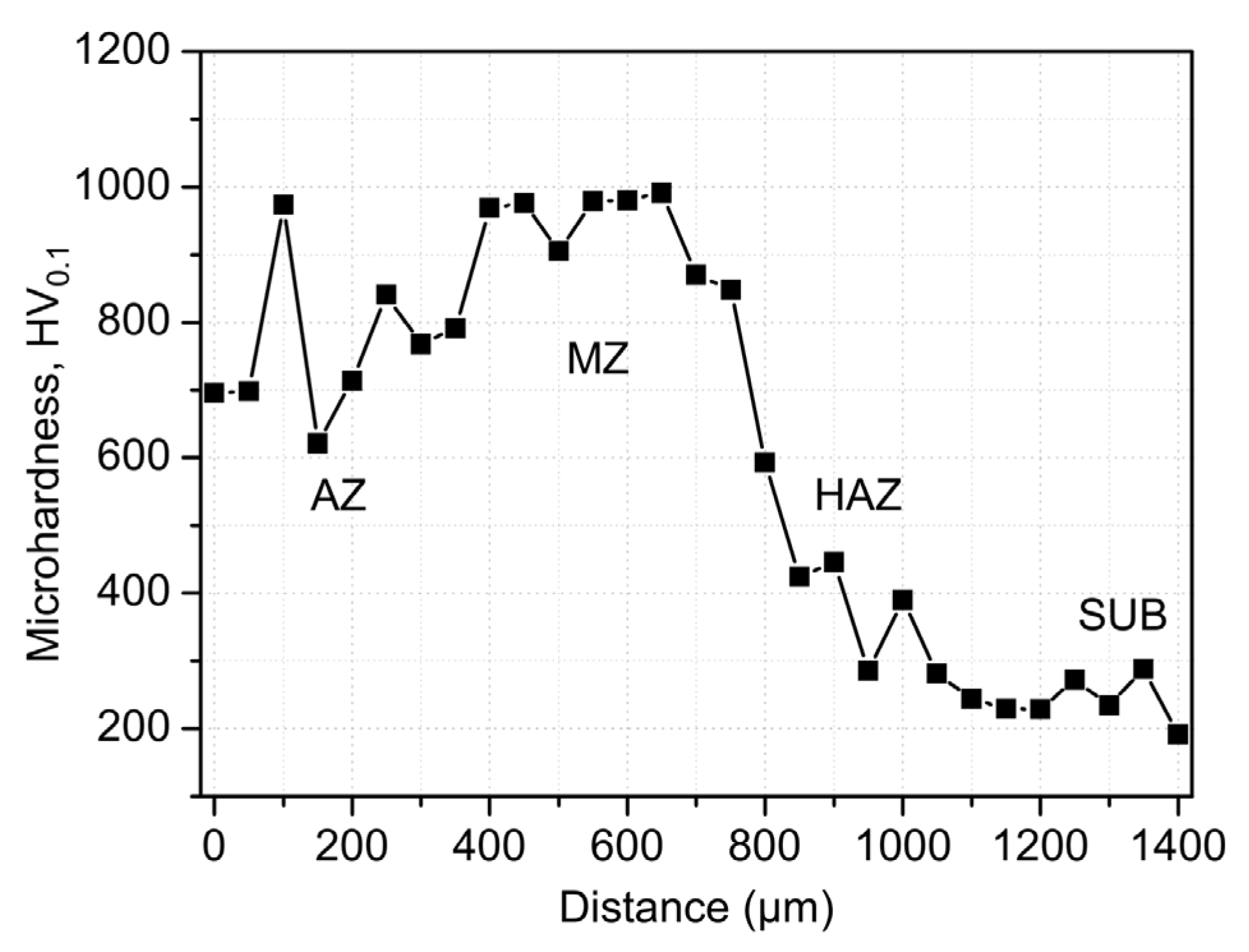 Materials 15 06129 g015