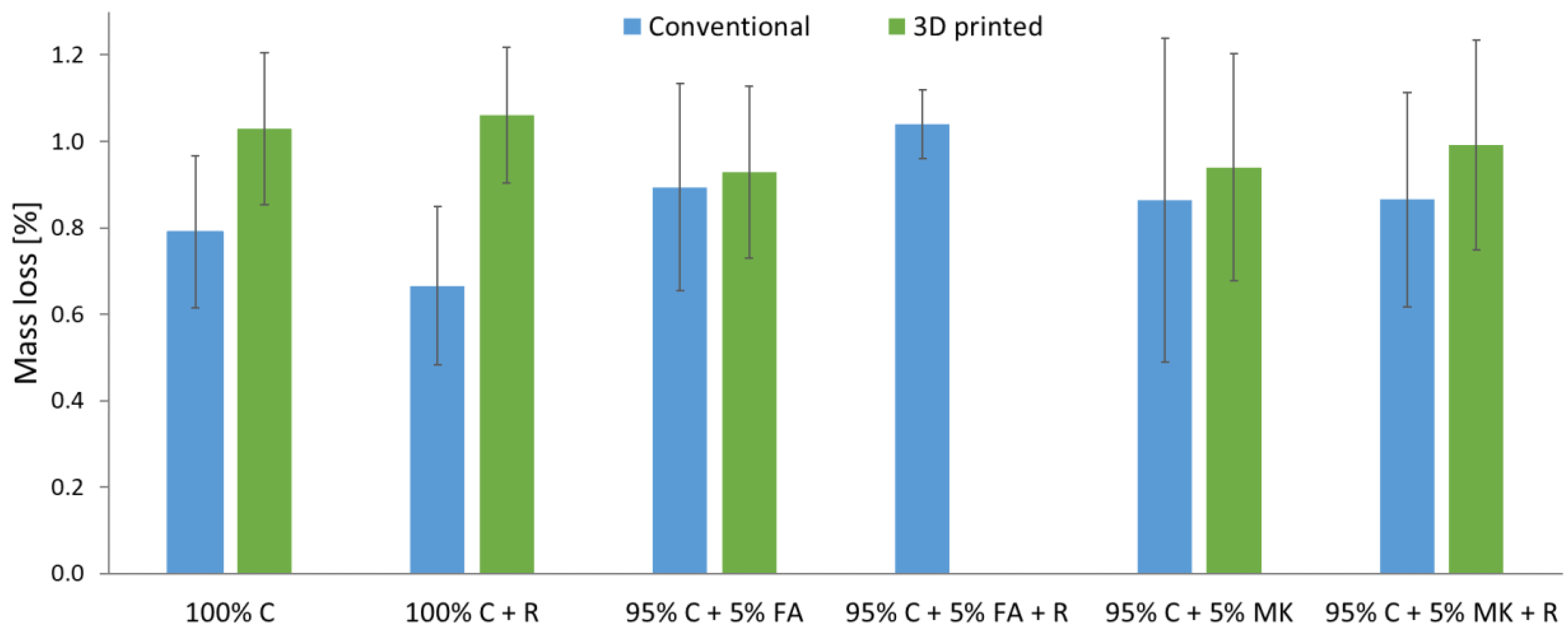 Materials 15 06132 g006