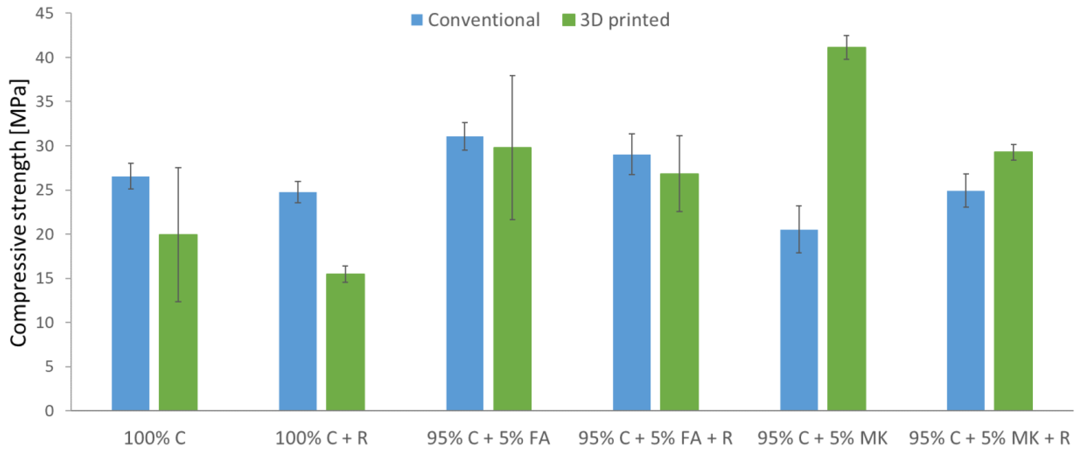 Materials 15 06132 g007