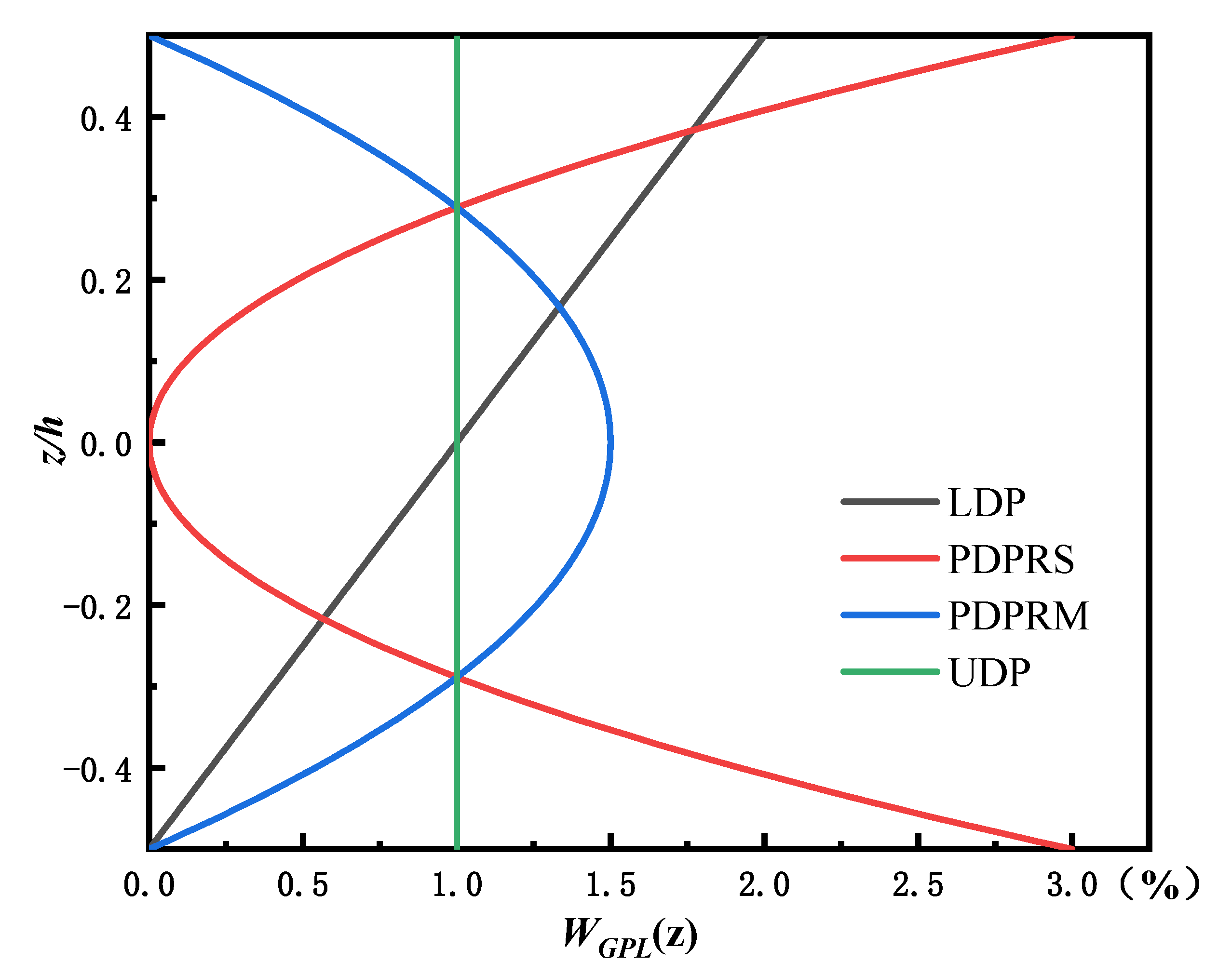 Materials 15 06135 g003