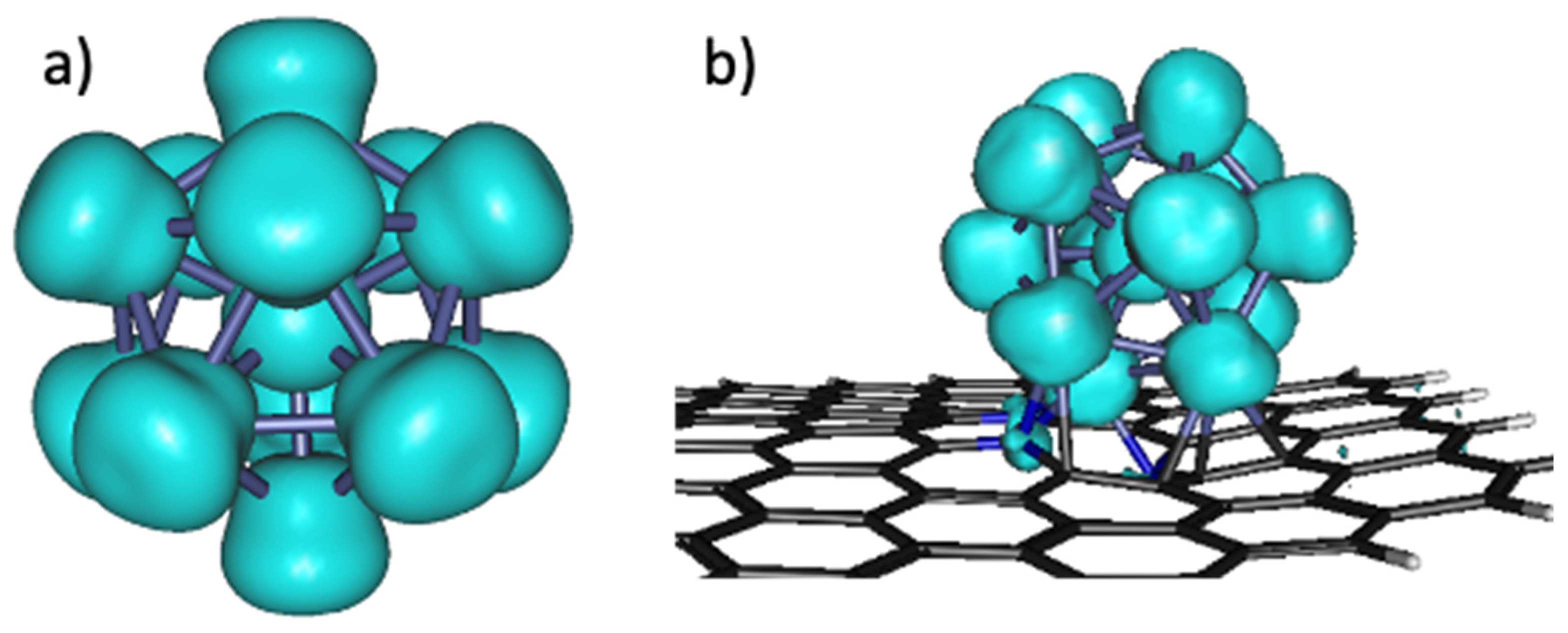 Materials 15 06136 g003