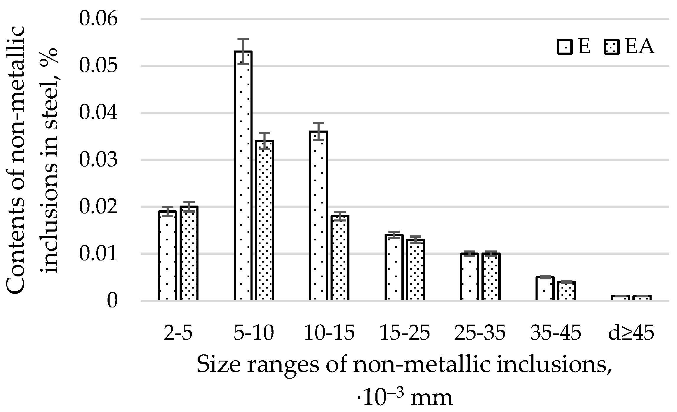 Materials 15 06140 g005